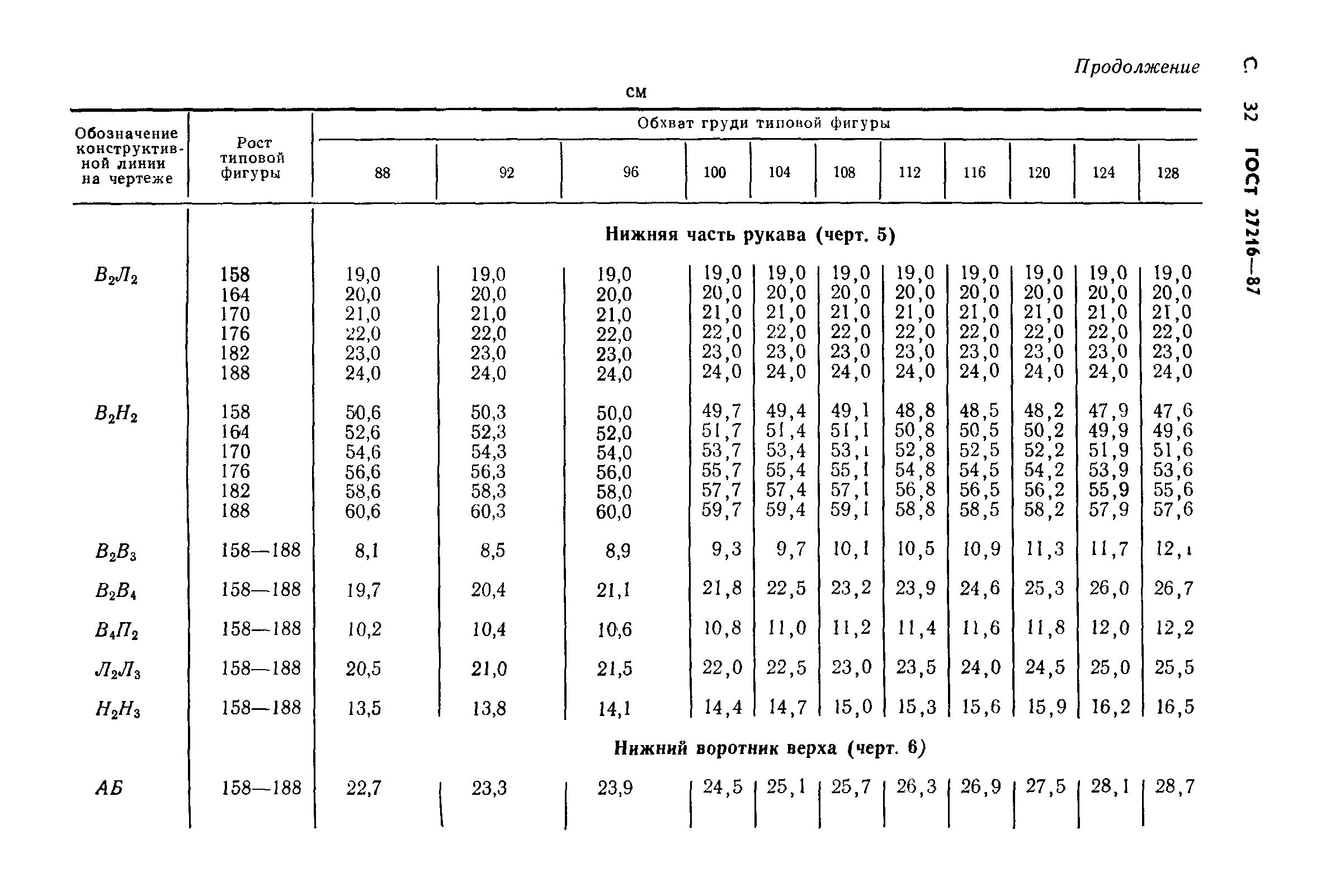 ГОСТ 27216-87