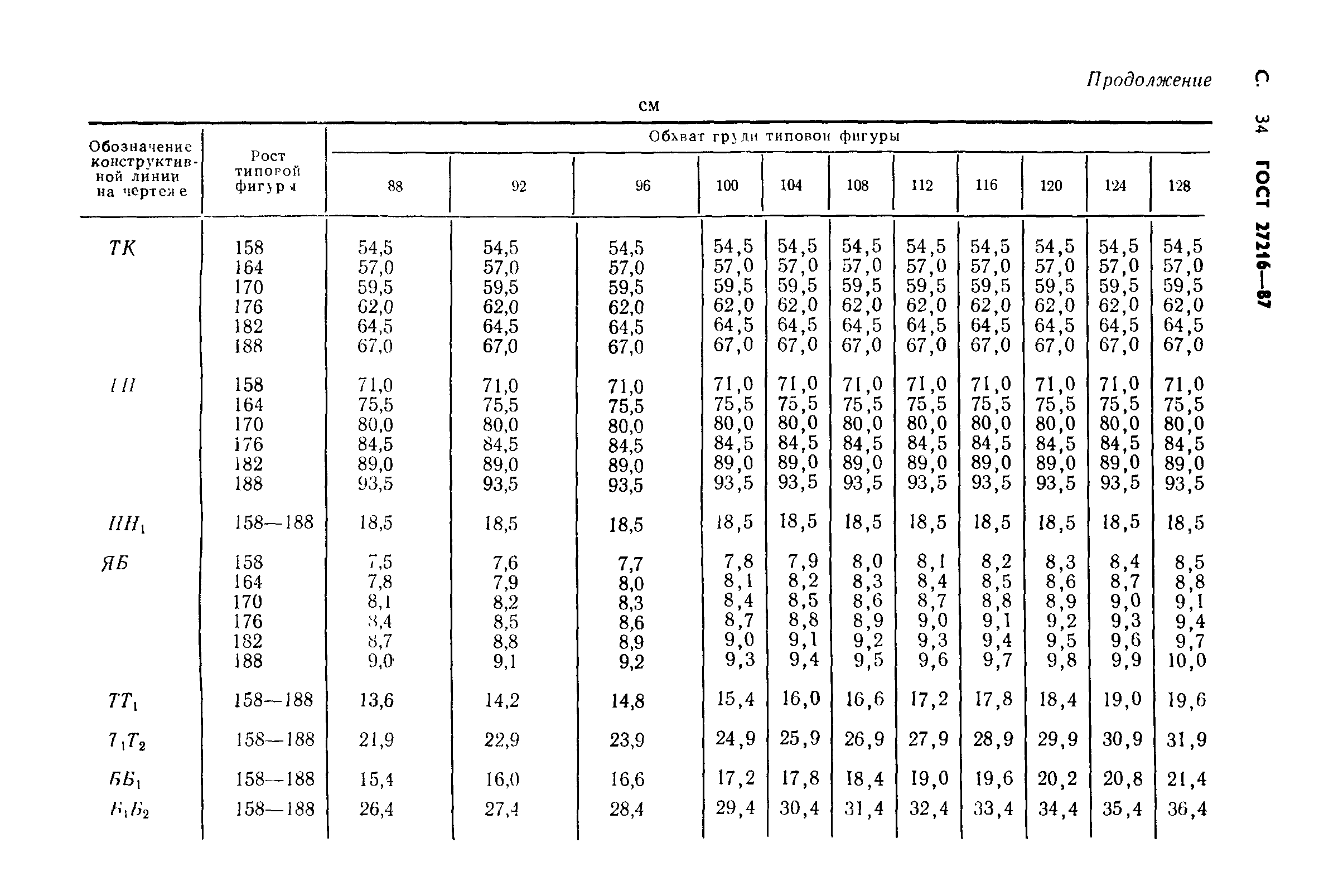 ГОСТ 27216-87