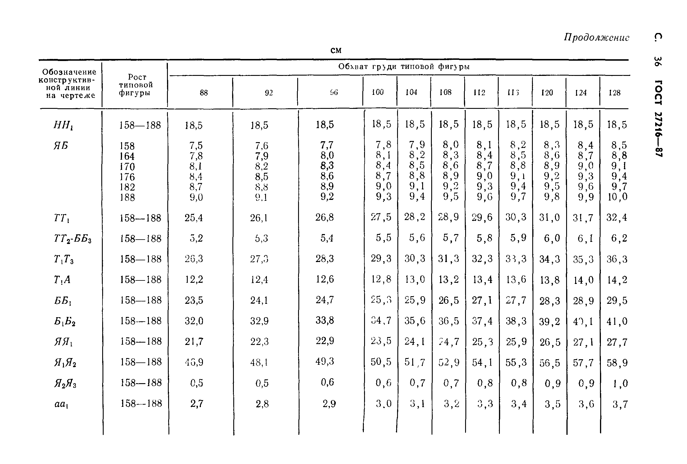 ГОСТ 27216-87