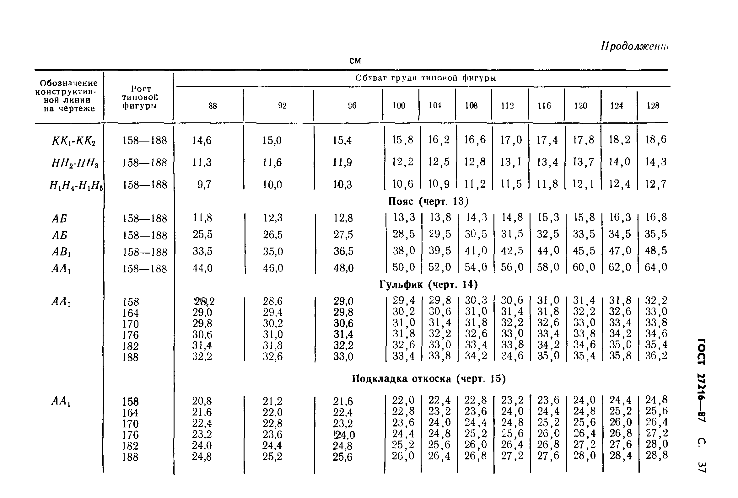 ГОСТ 27216-87