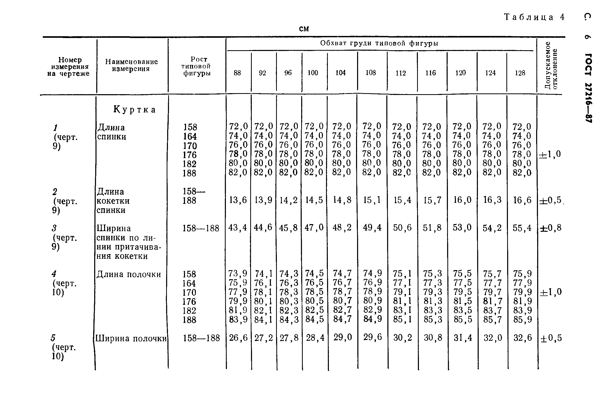 ГОСТ 27216-87