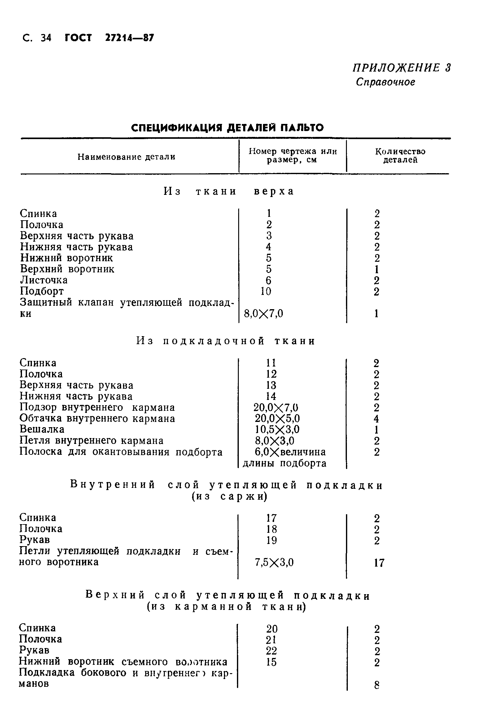 ГОСТ 27214-87