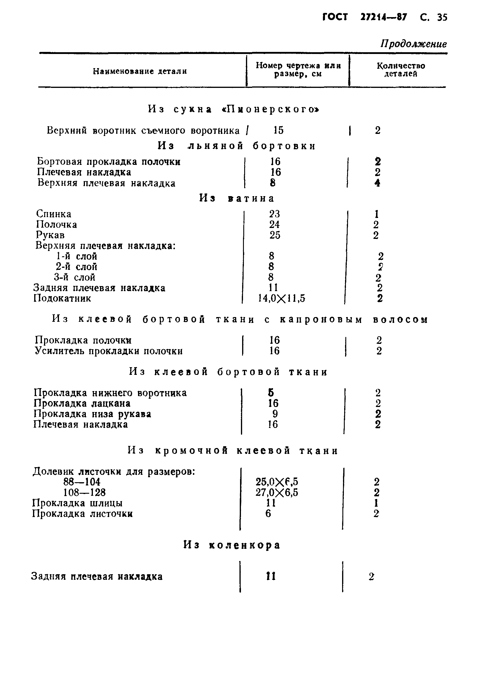 ГОСТ 27214-87