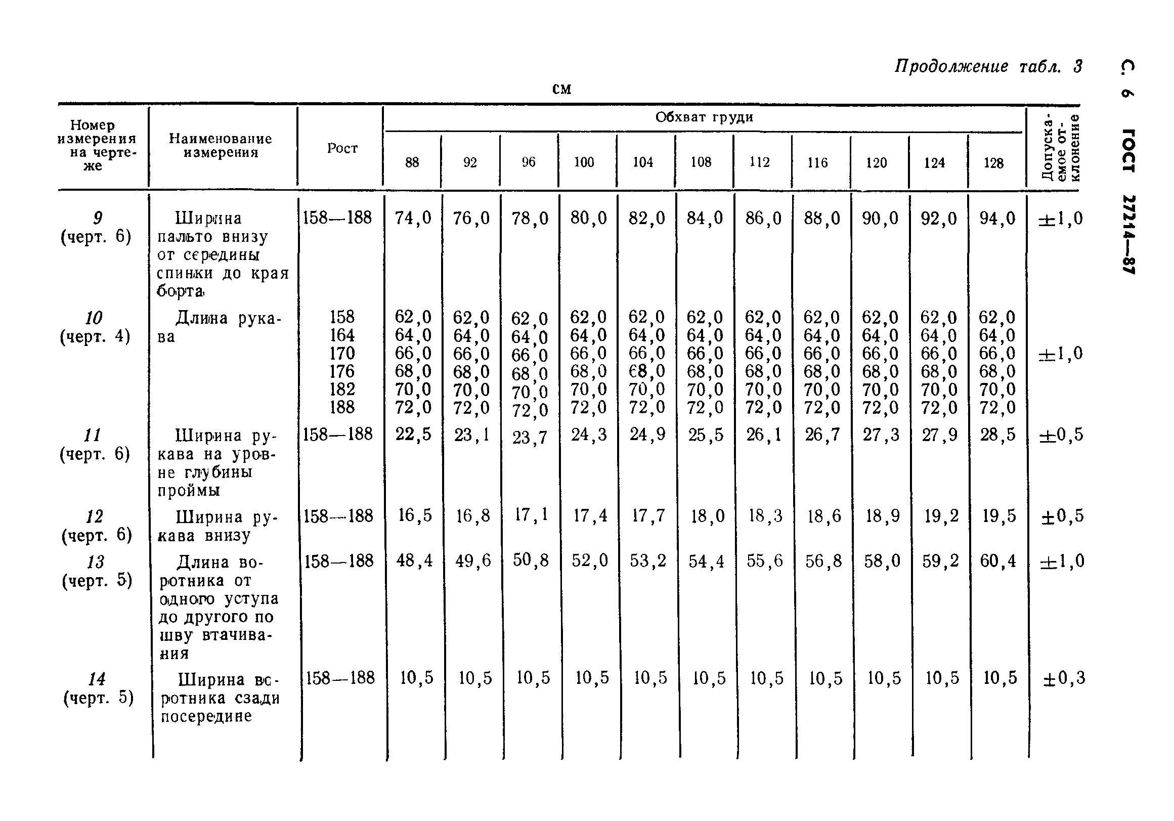 ГОСТ 27214-87