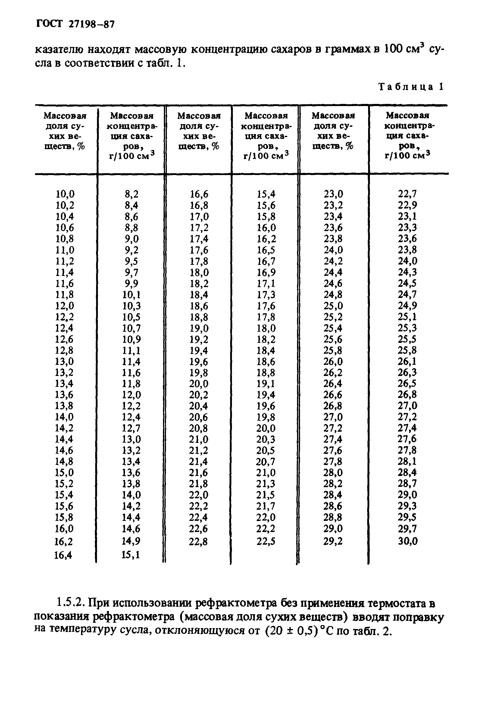 ГОСТ 27198-87