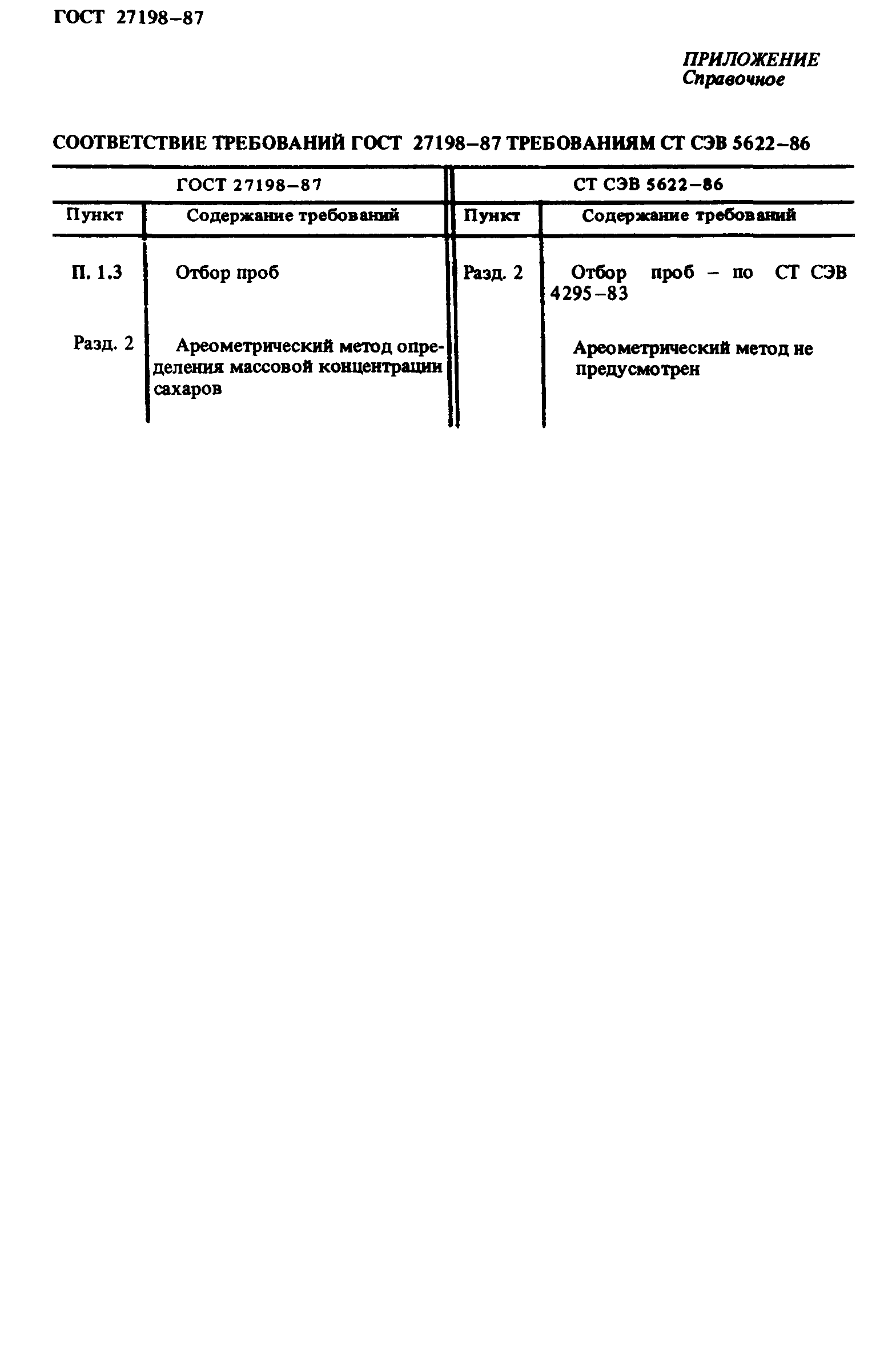 ГОСТ 27198-87