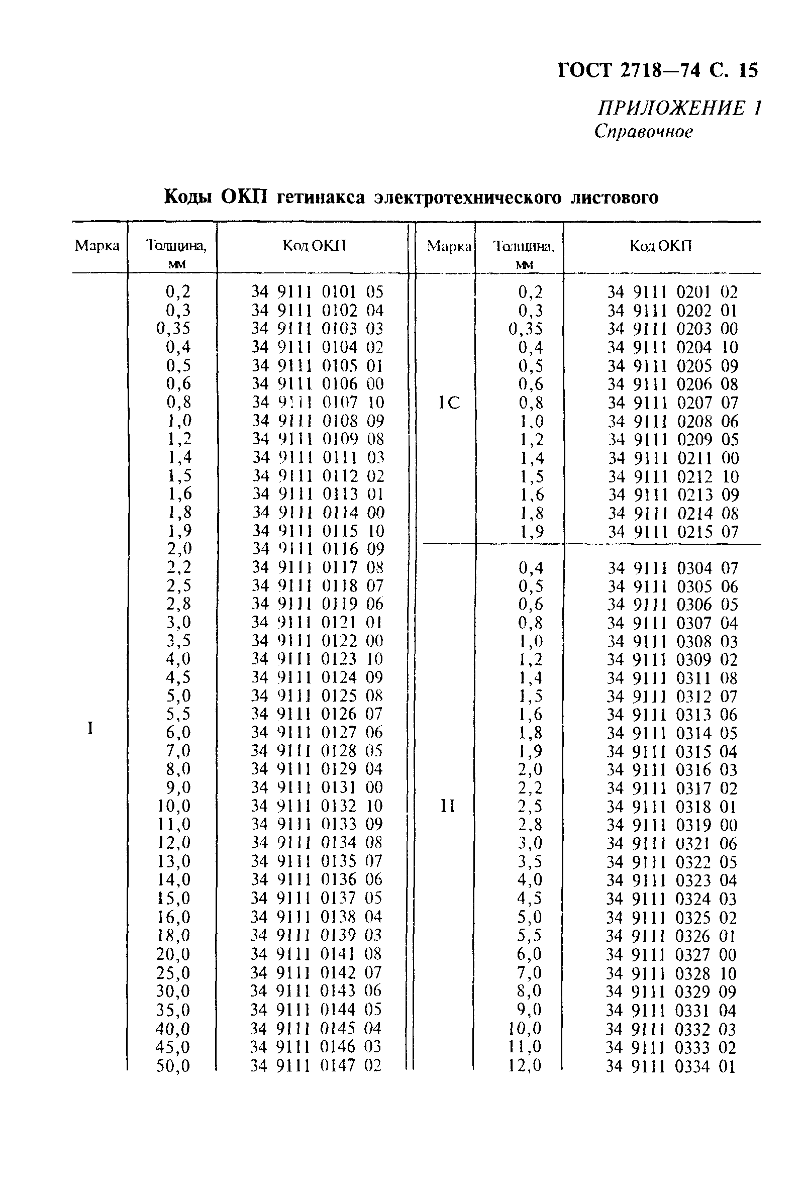 ГОСТ 2718-74