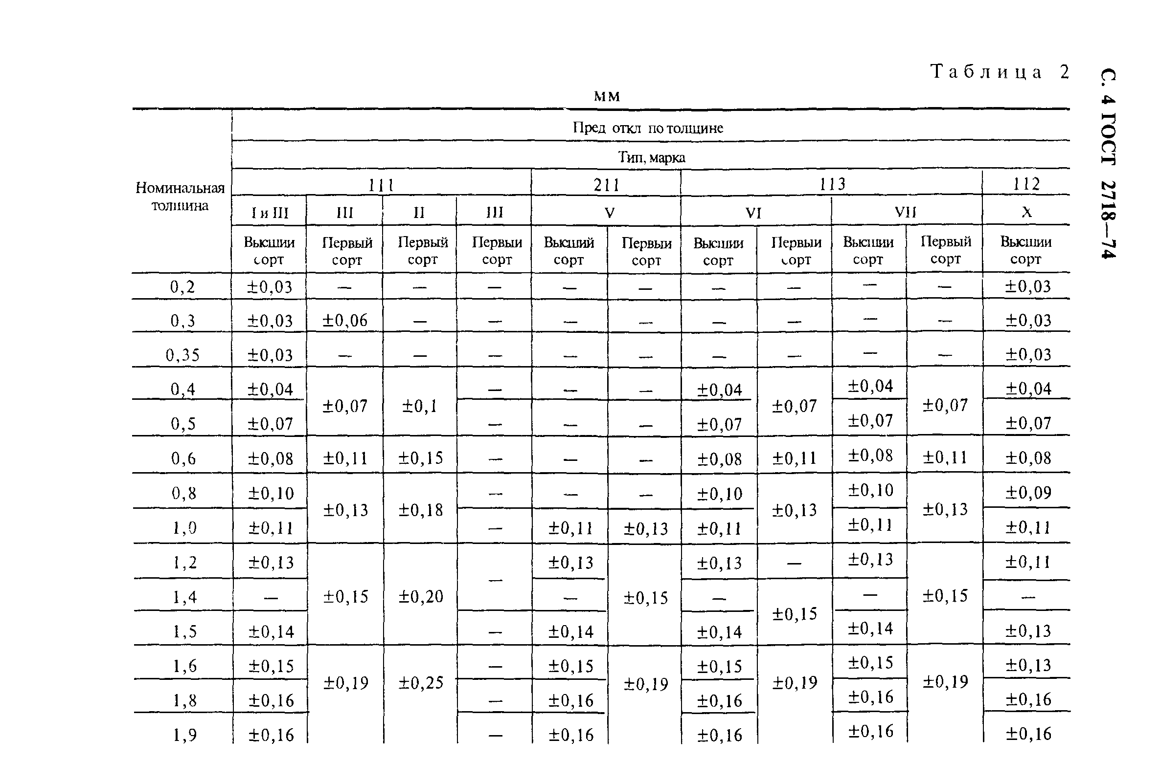 ГОСТ 2718-74