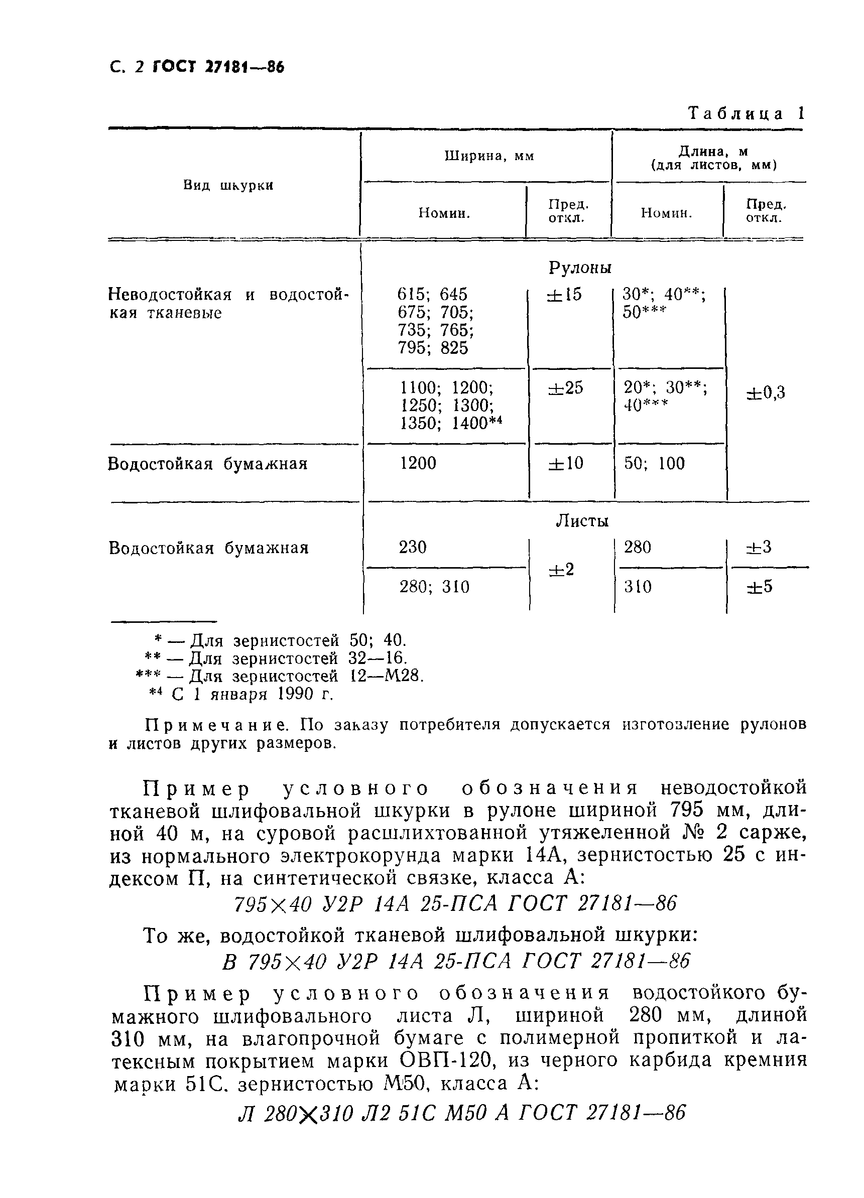 ГОСТ 27181-86