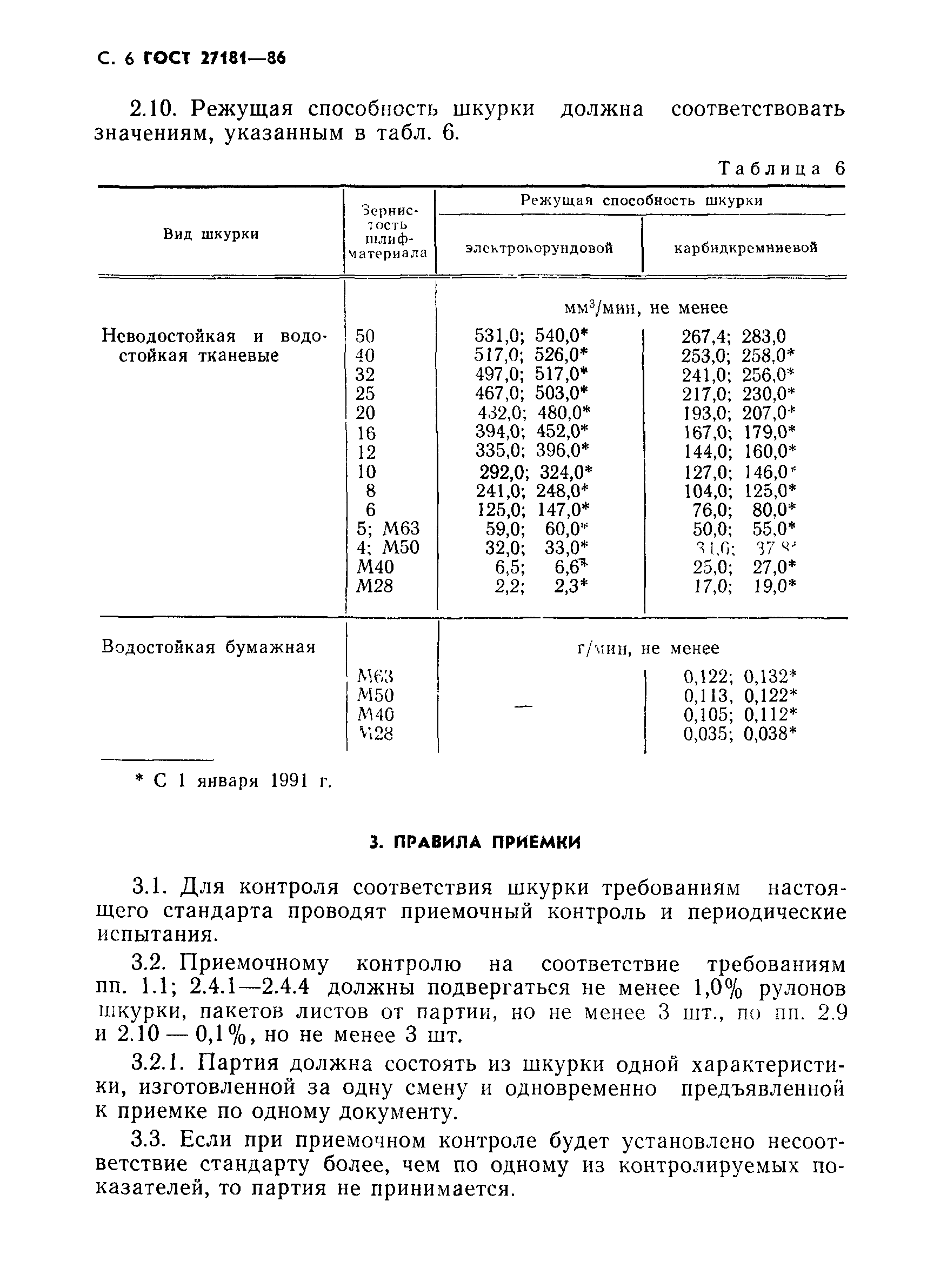 ГОСТ 27181-86