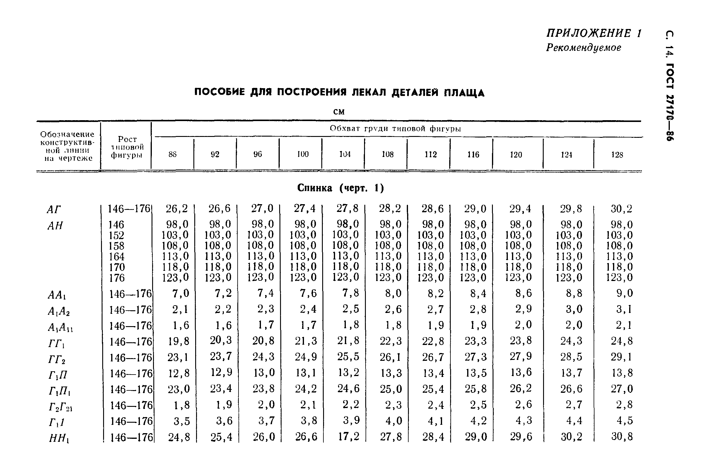 ГОСТ 27170-86