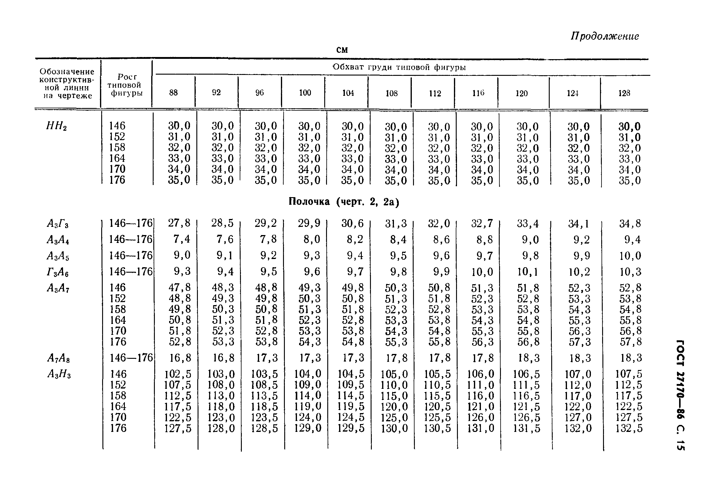 ГОСТ 27170-86