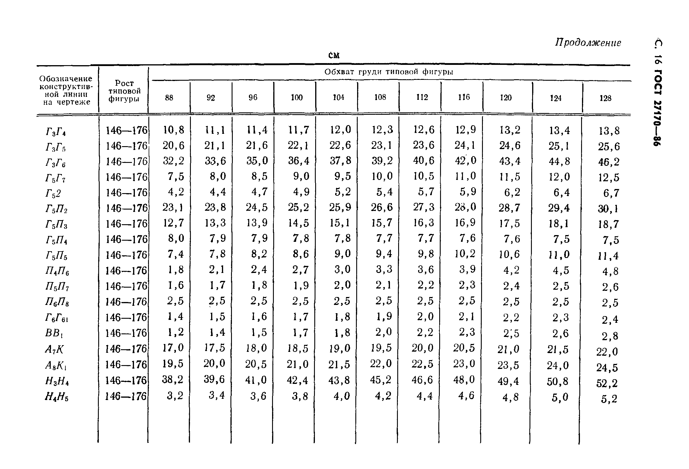 ГОСТ 27170-86