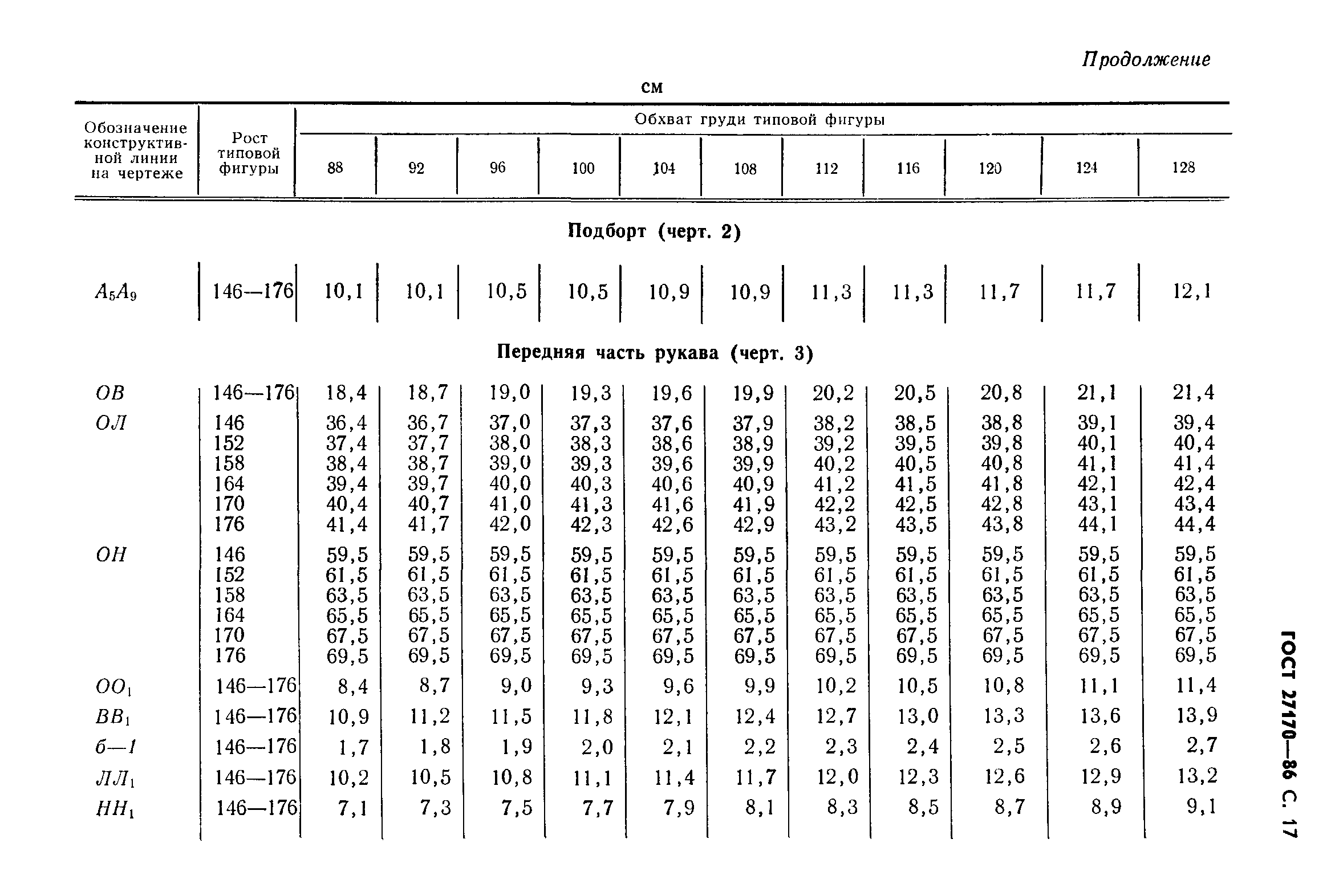 ГОСТ 27170-86