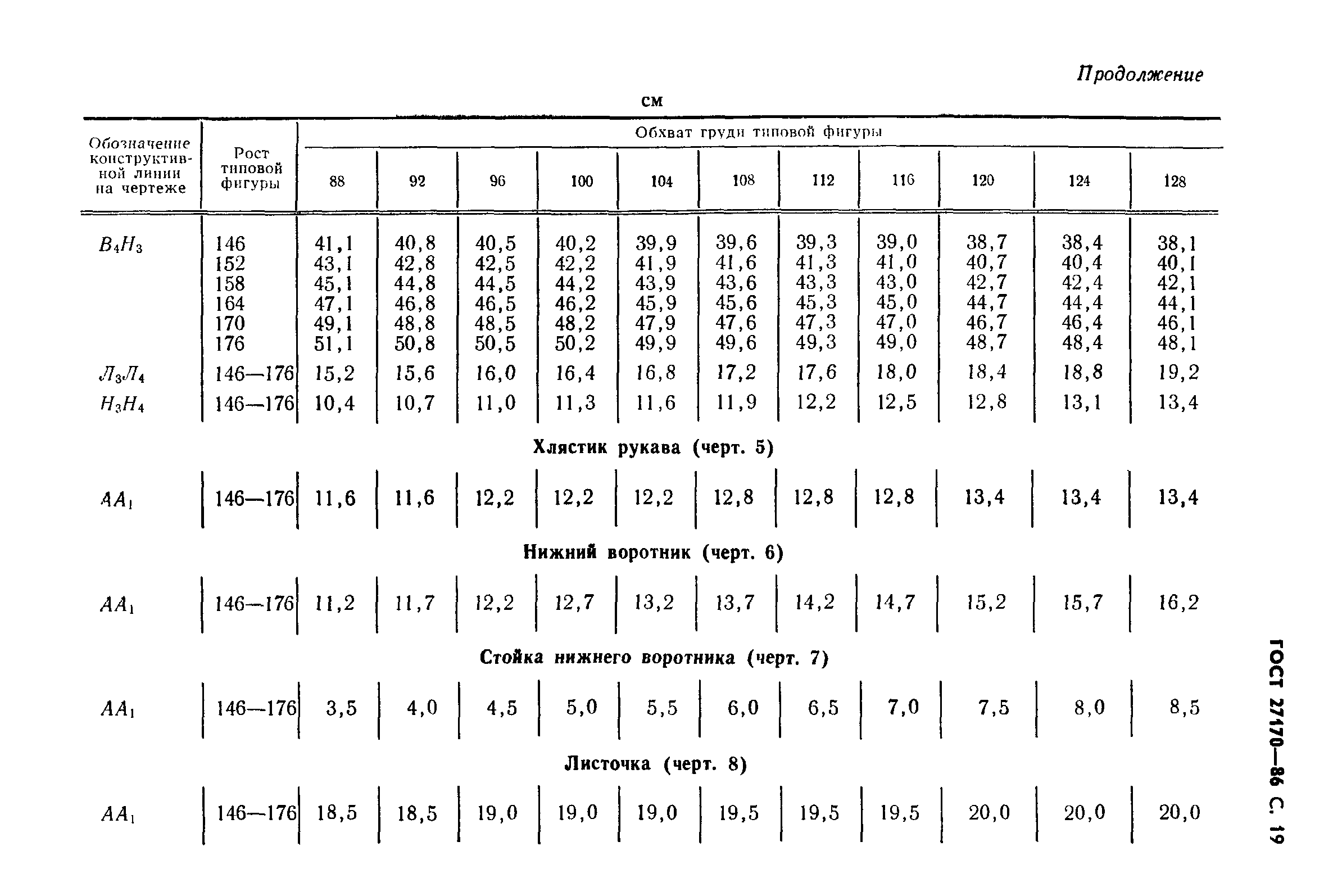 ГОСТ 27170-86