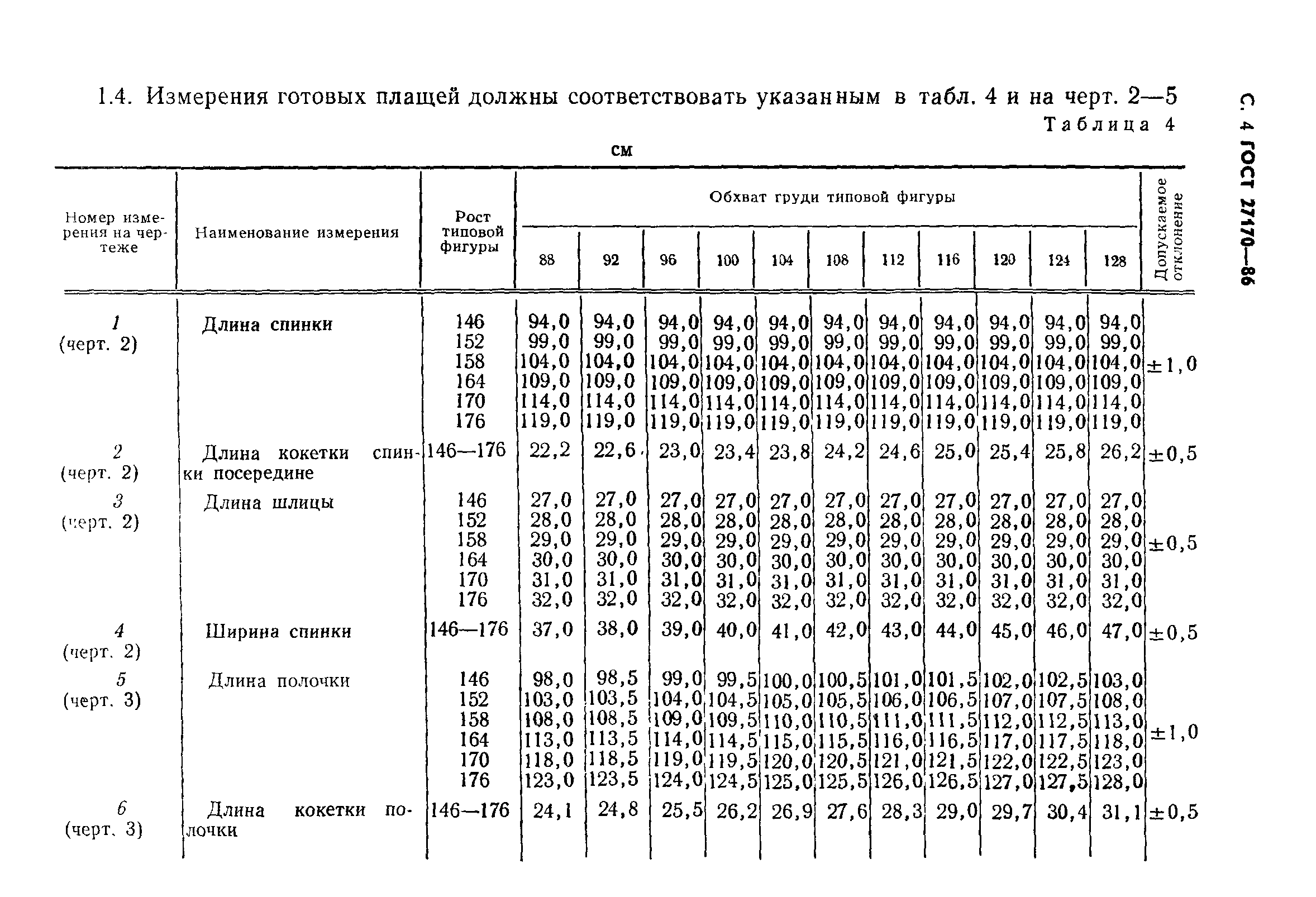 ГОСТ 27170-86