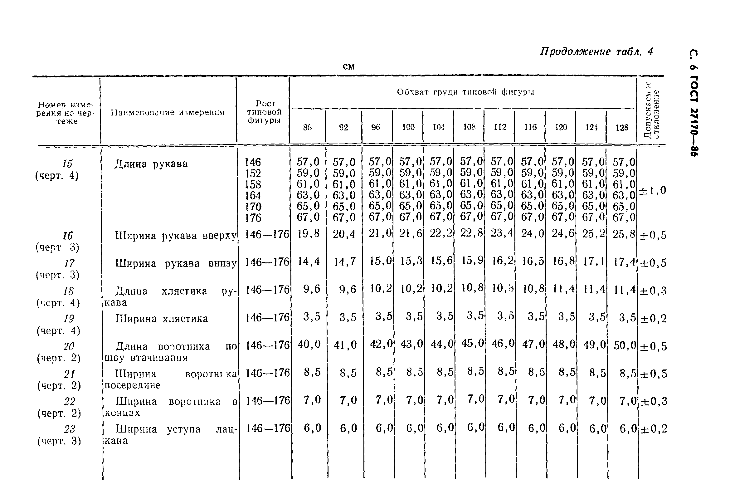 ГОСТ 27170-86