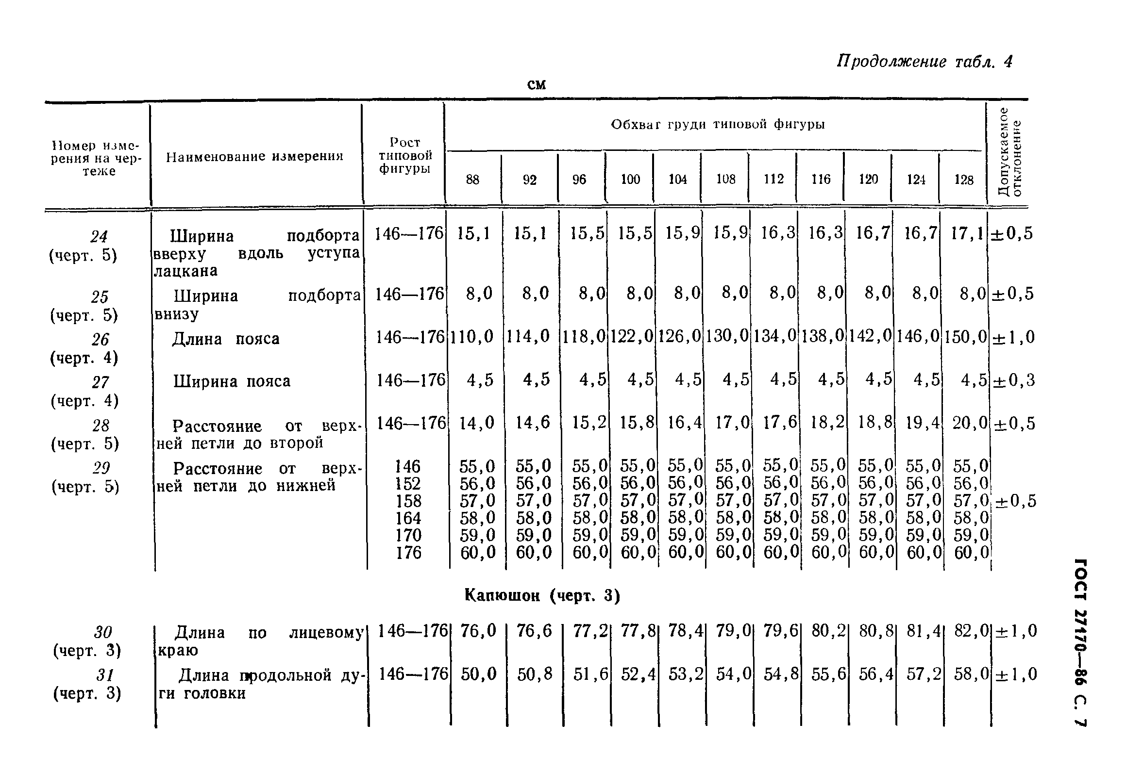 ГОСТ 27170-86