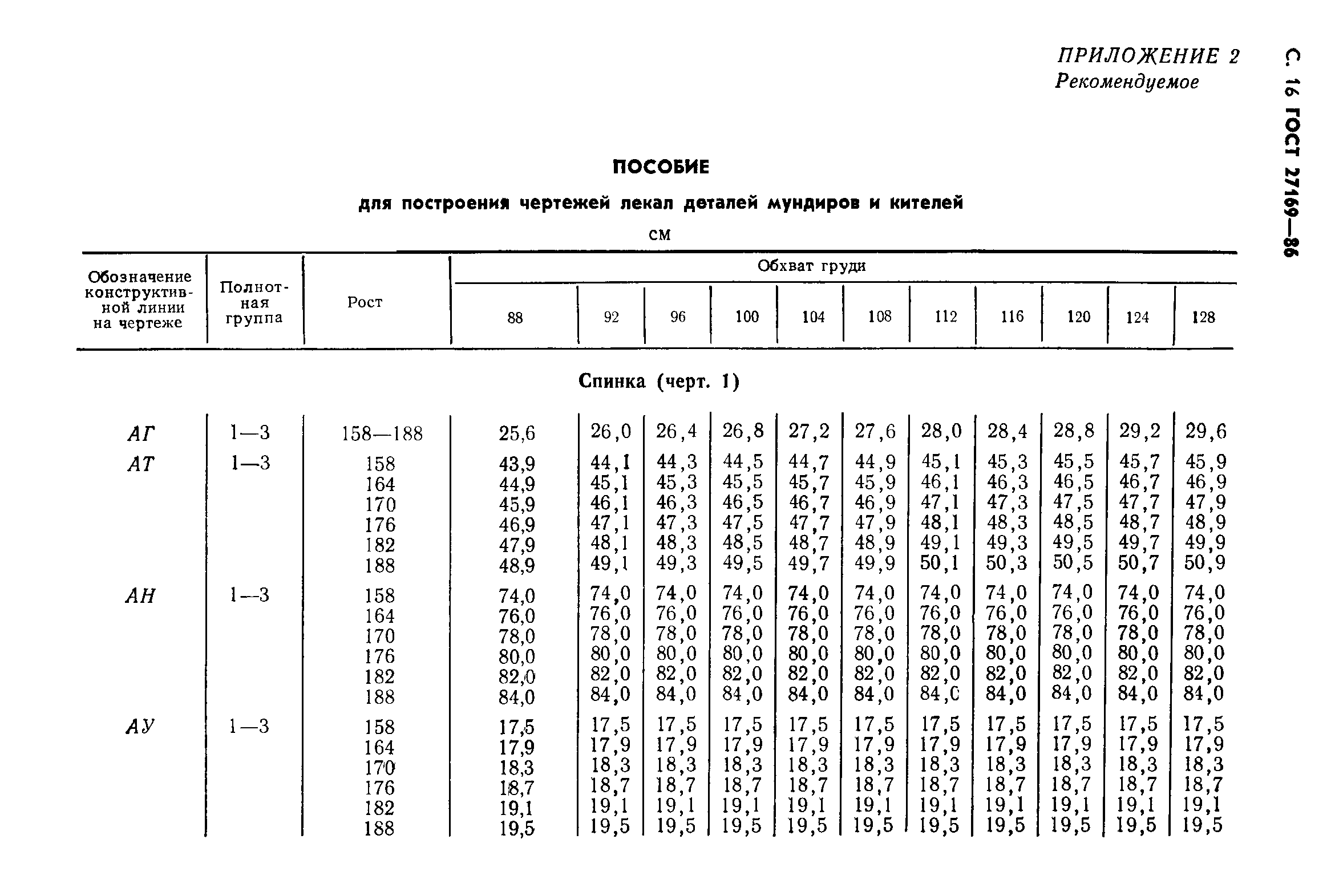 ГОСТ 27169-86