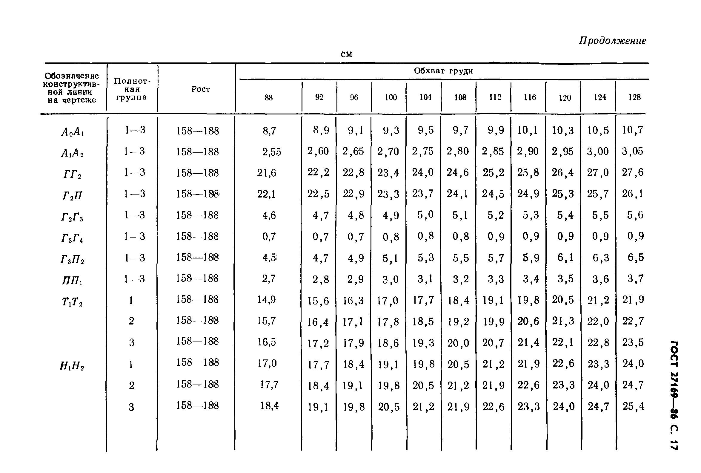 ГОСТ 27169-86