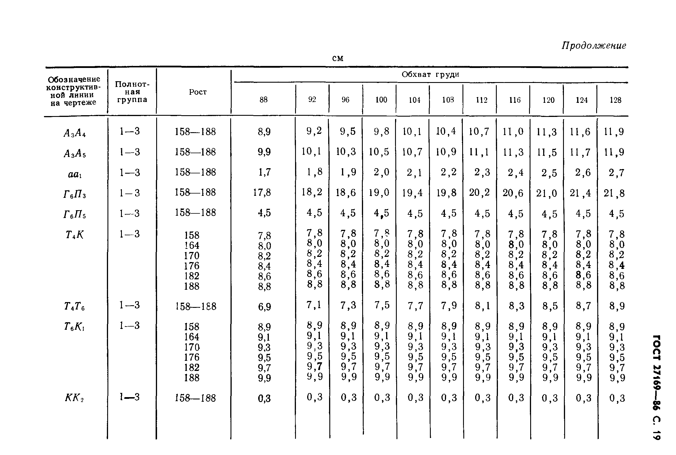 ГОСТ 27169-86