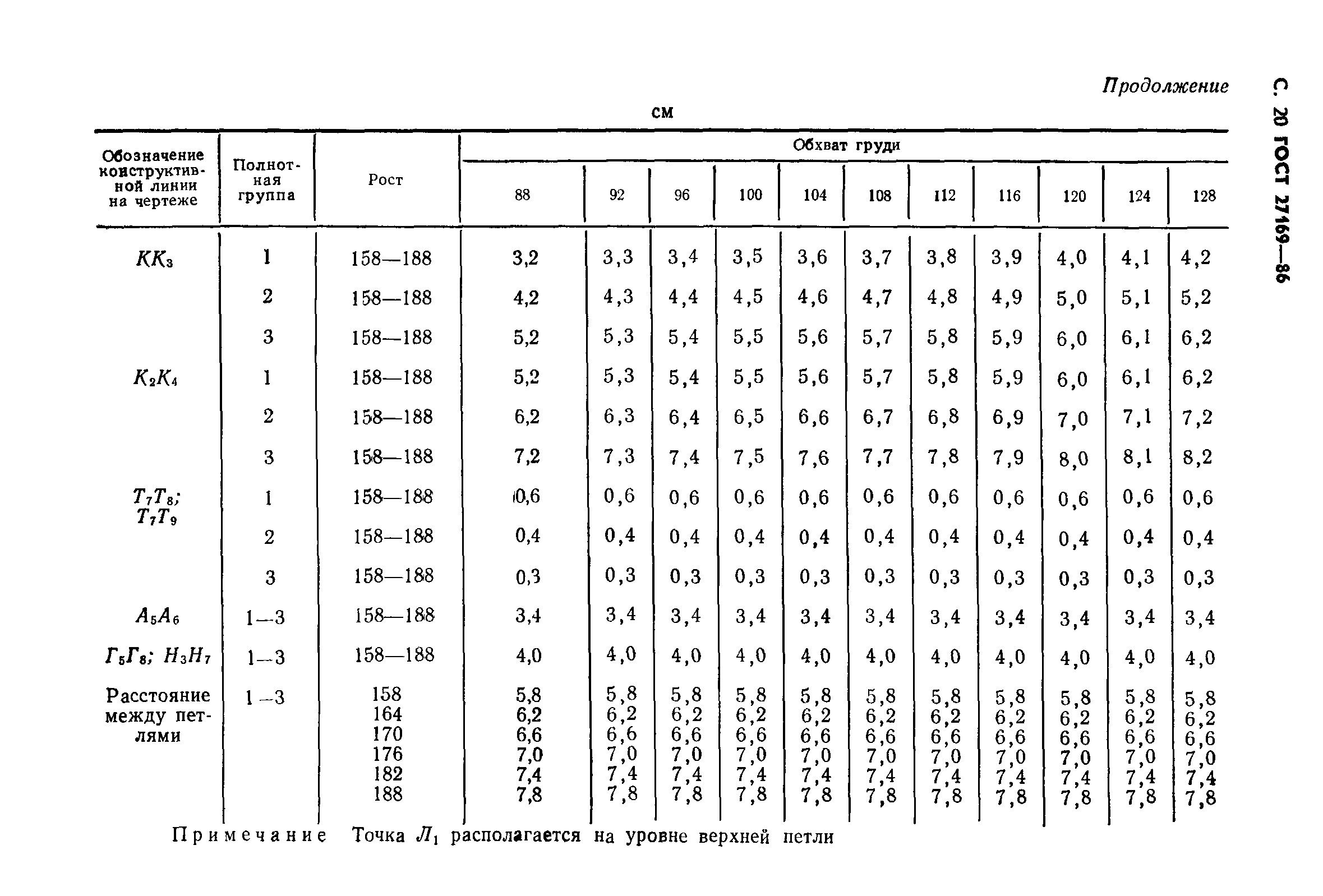 ГОСТ 27169-86