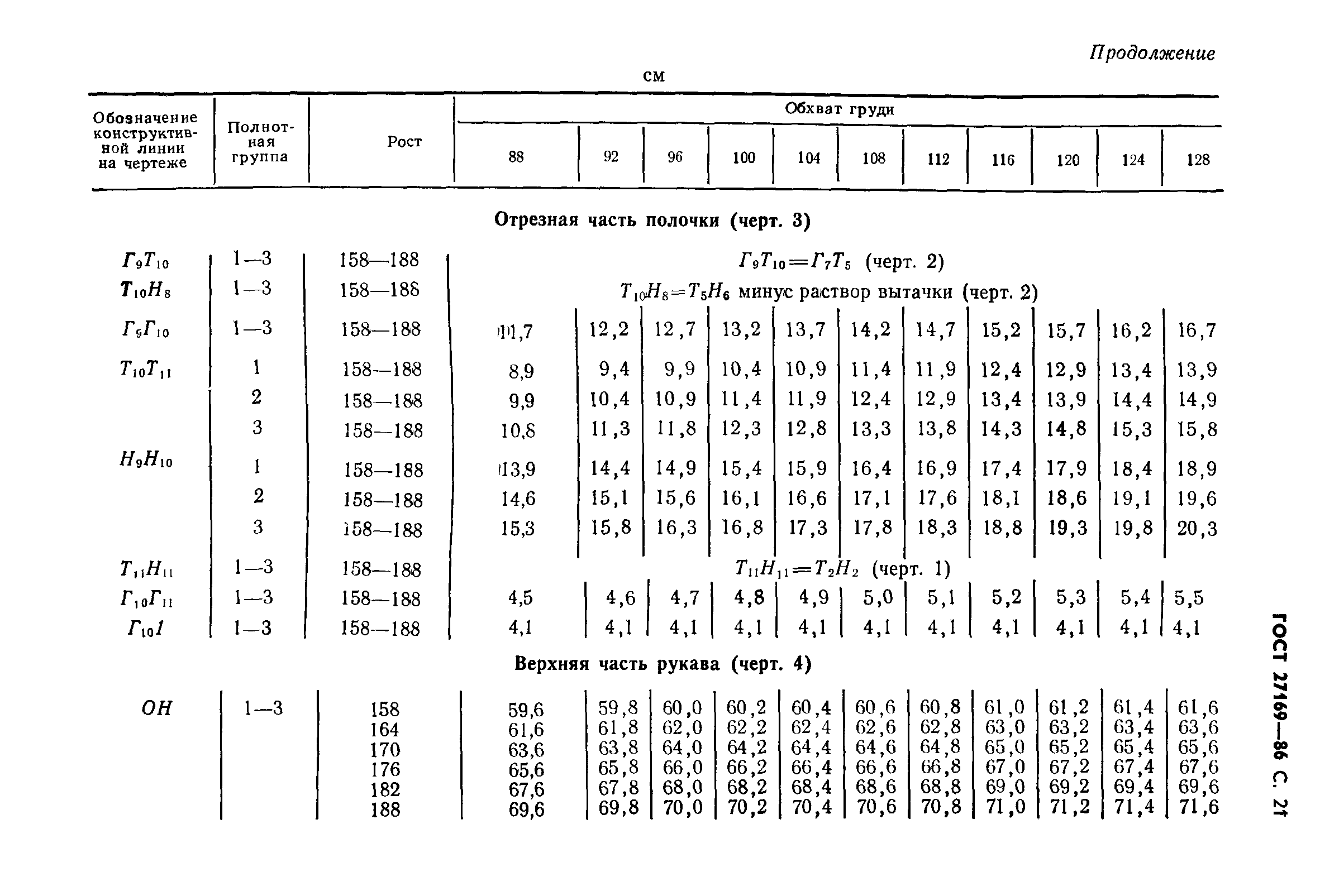 ГОСТ 27169-86