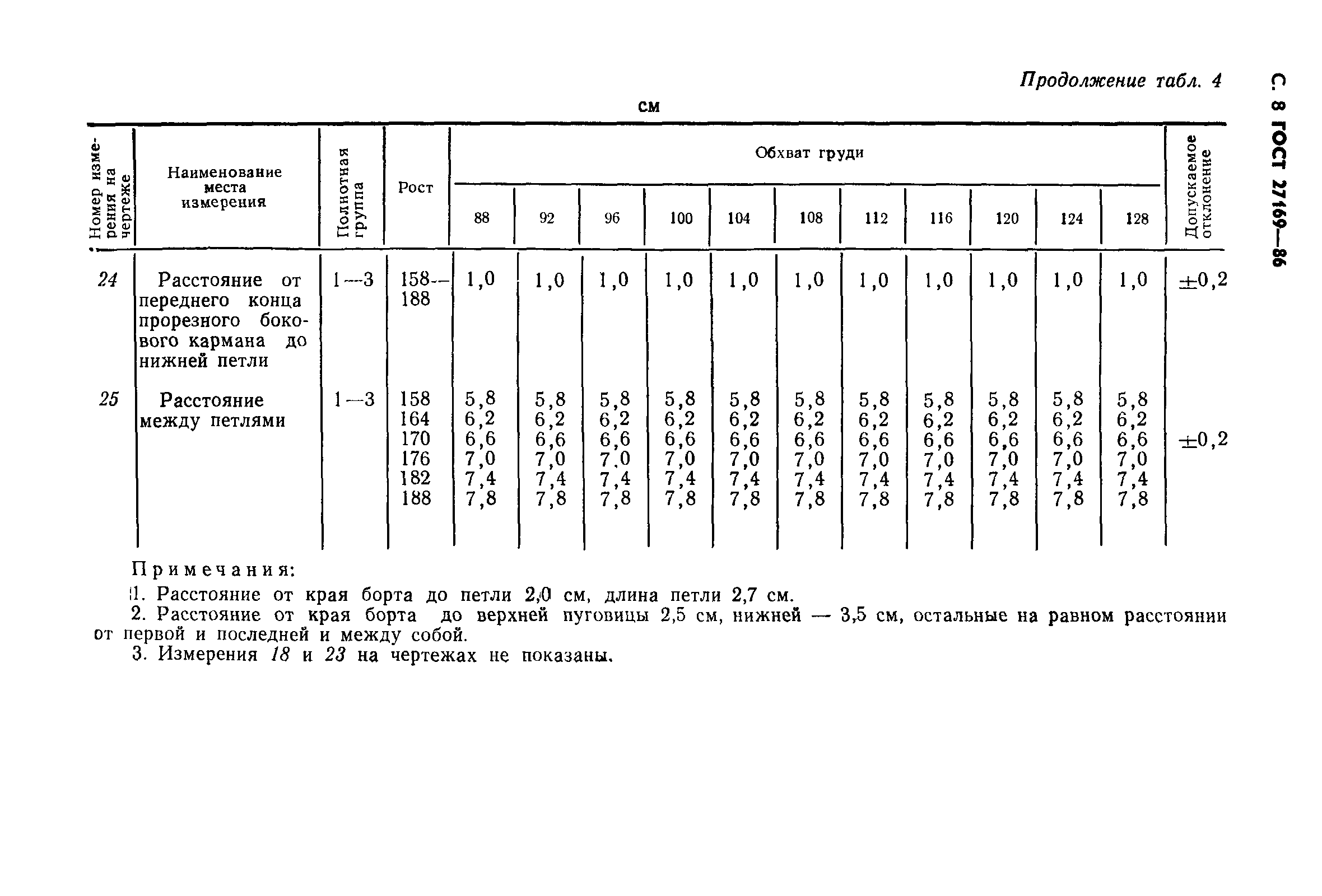 ГОСТ 27169-86