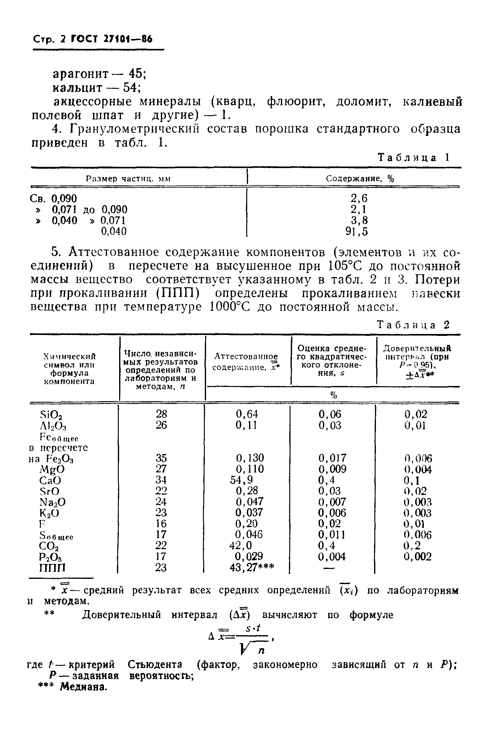 ГОСТ 27101-86