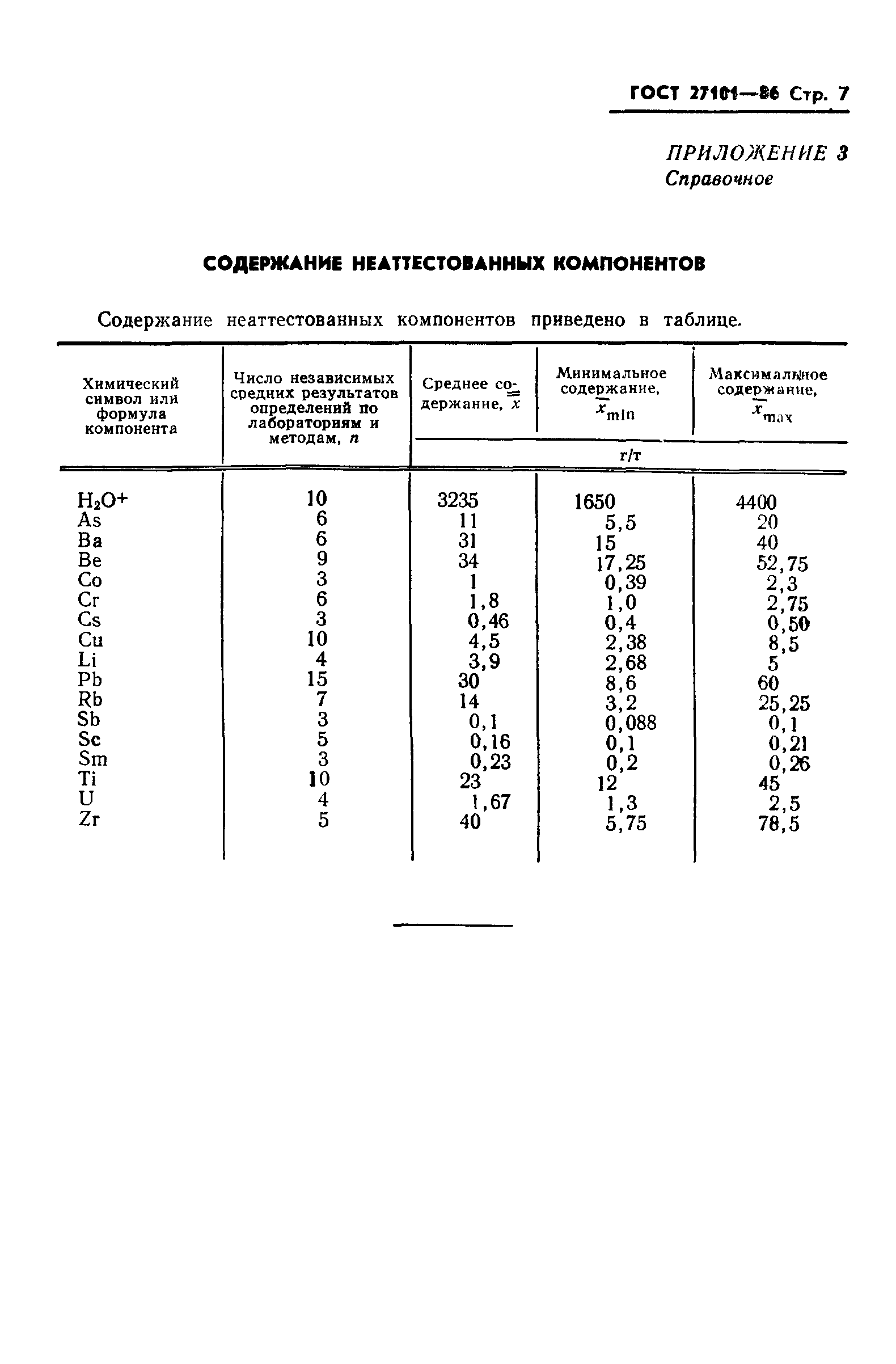 ГОСТ 27101-86