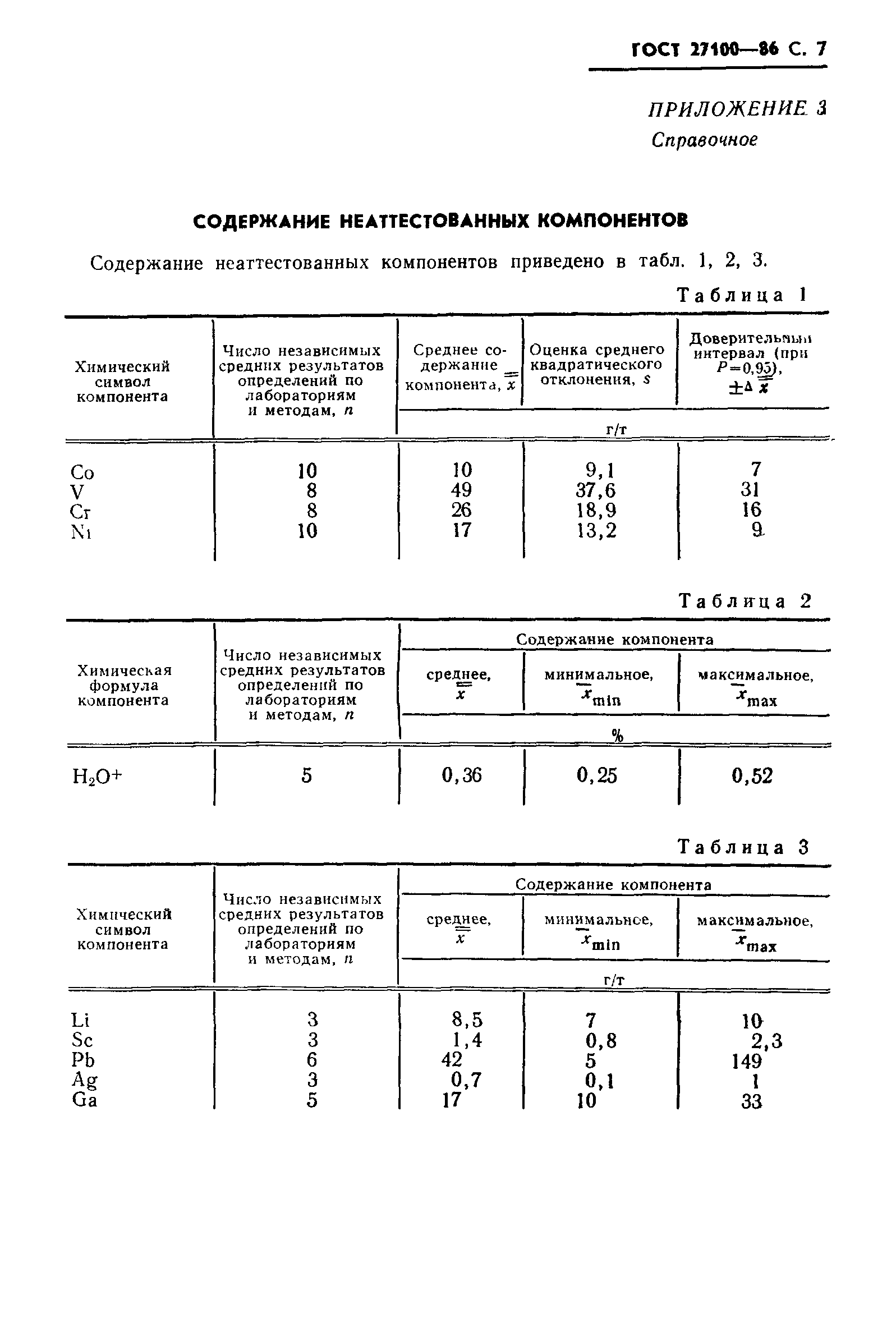 ГОСТ 27100-86