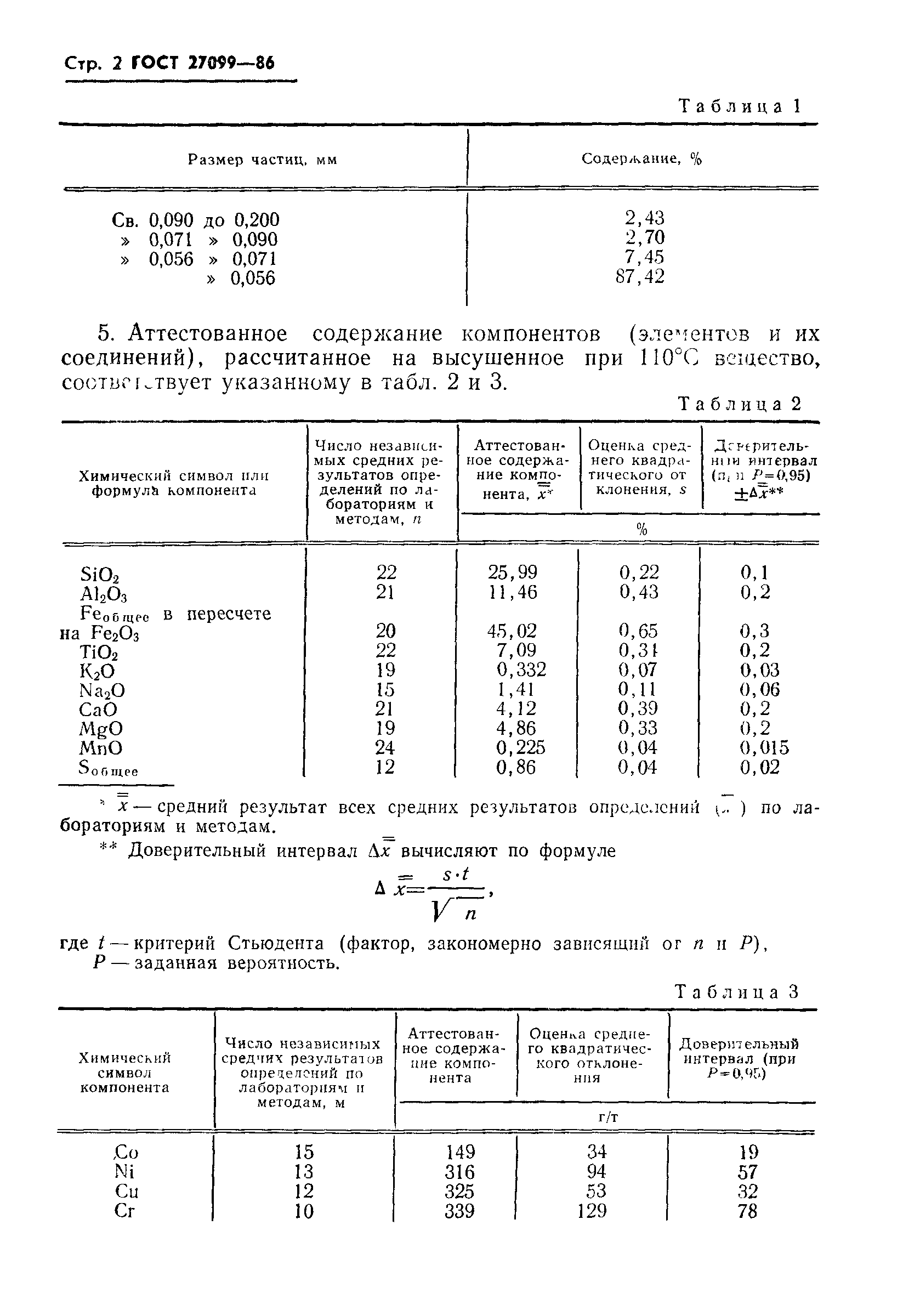 ГОСТ 27099-86