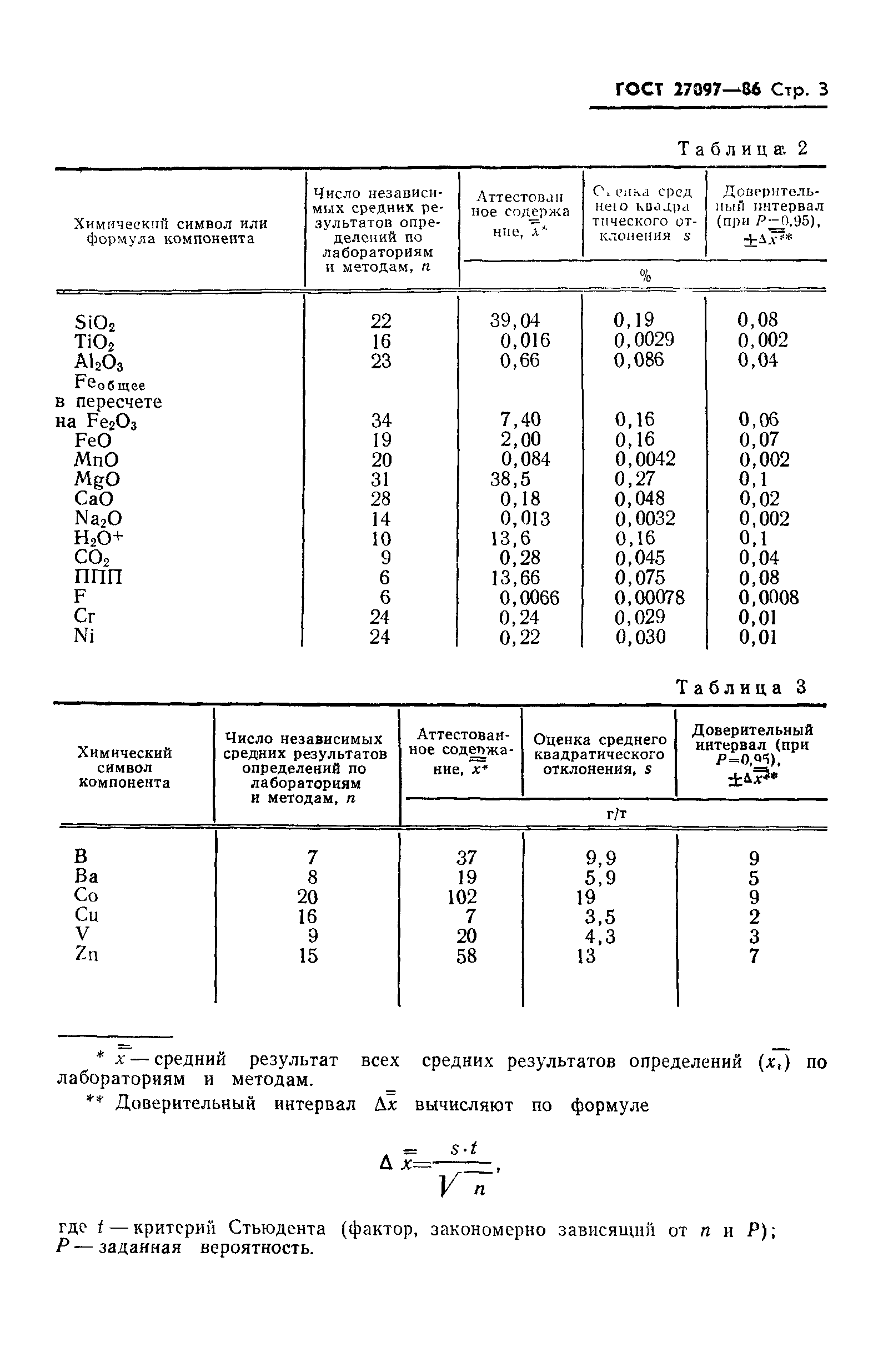 ГОСТ 27097-86