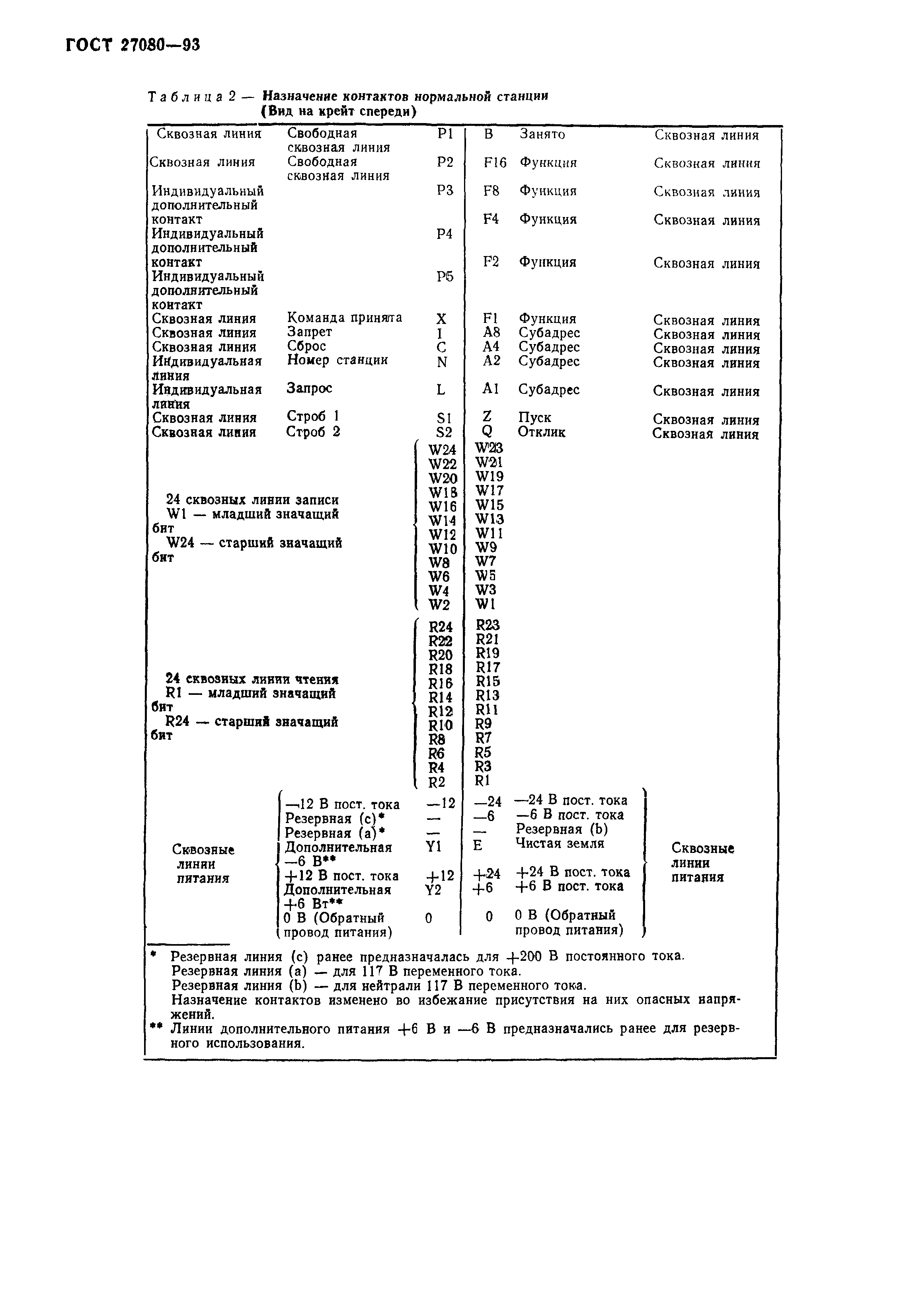 ГОСТ 27080-93