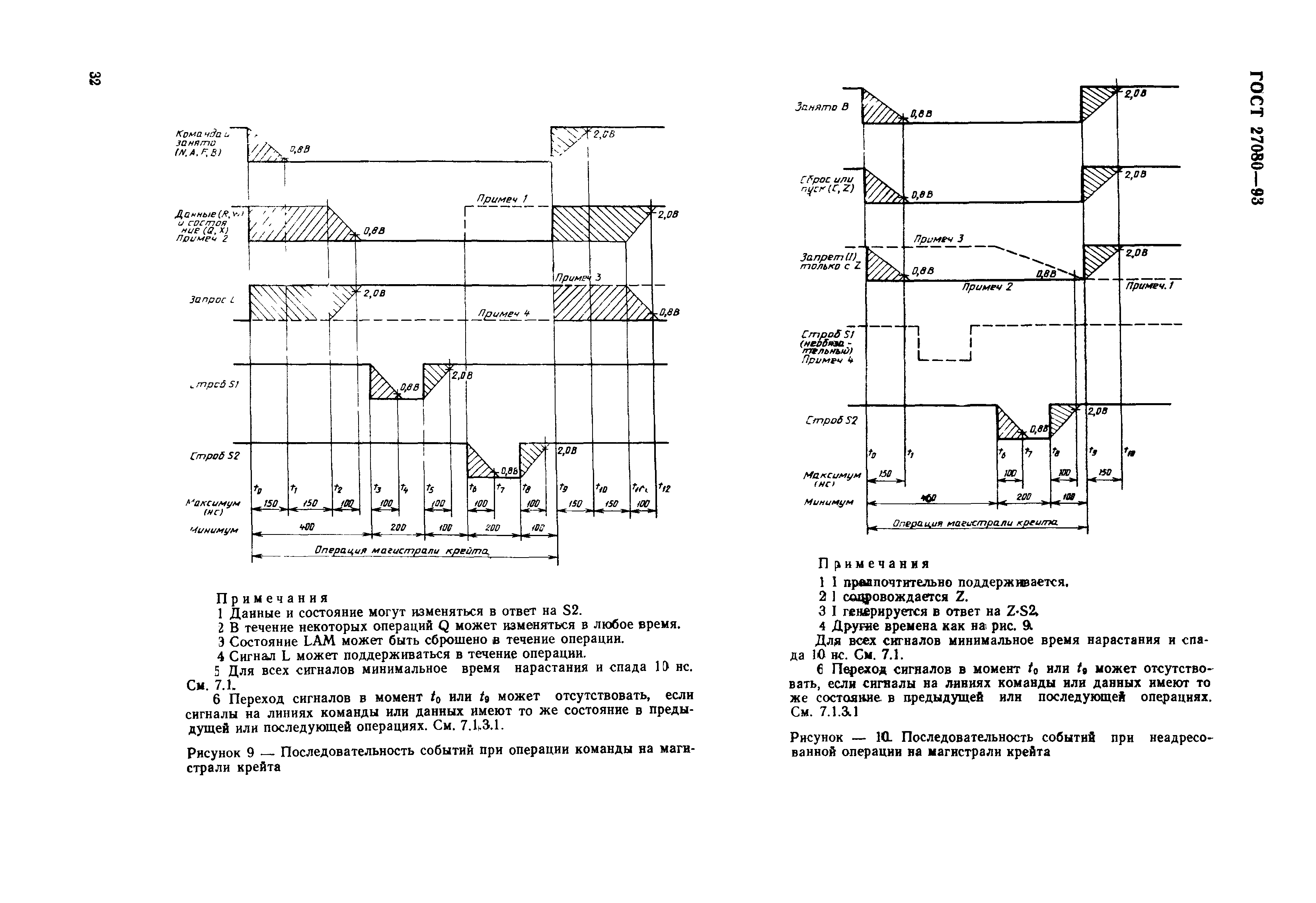 ГОСТ 27080-93