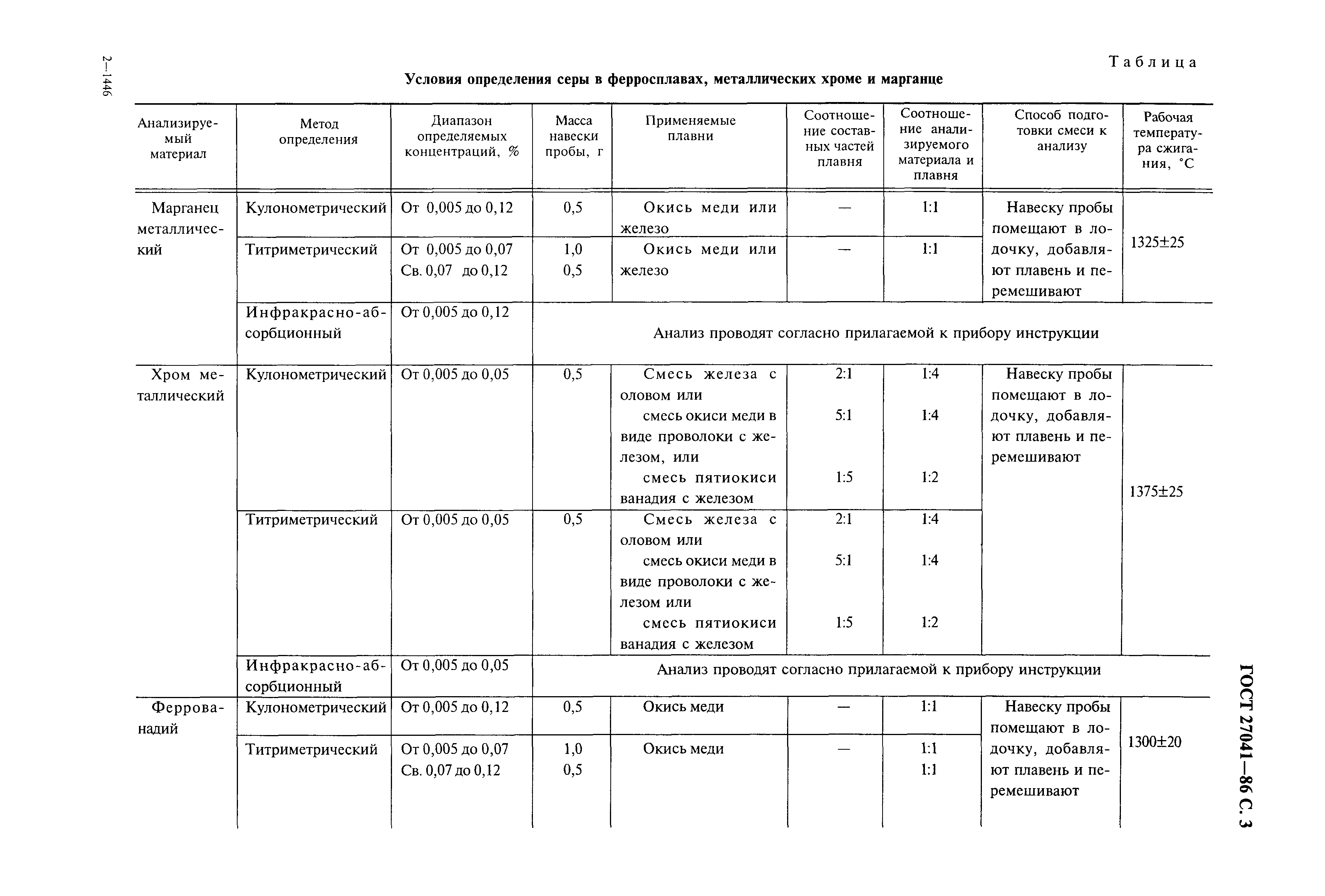 ГОСТ 27041-86