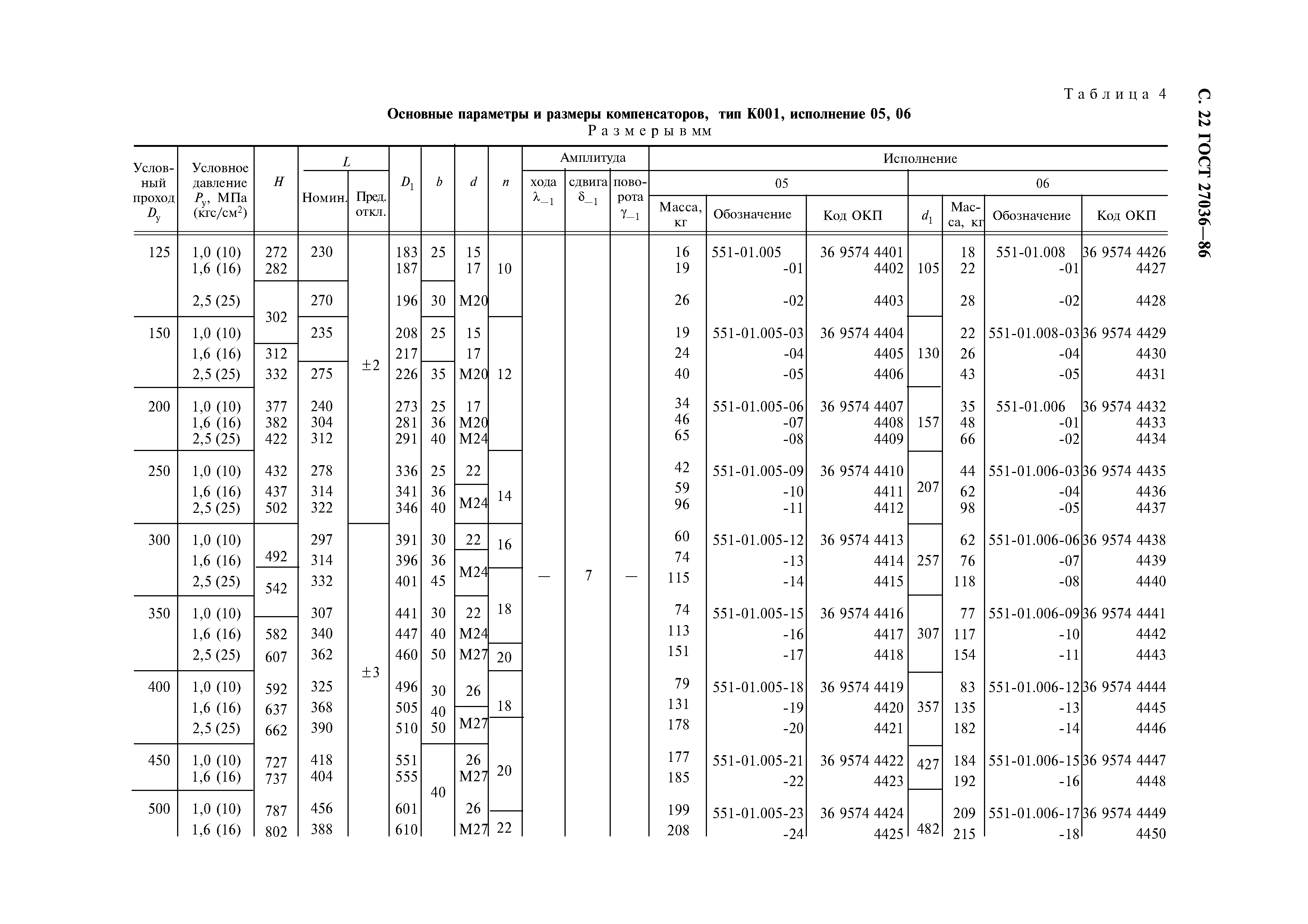 ГОСТ 27036-86