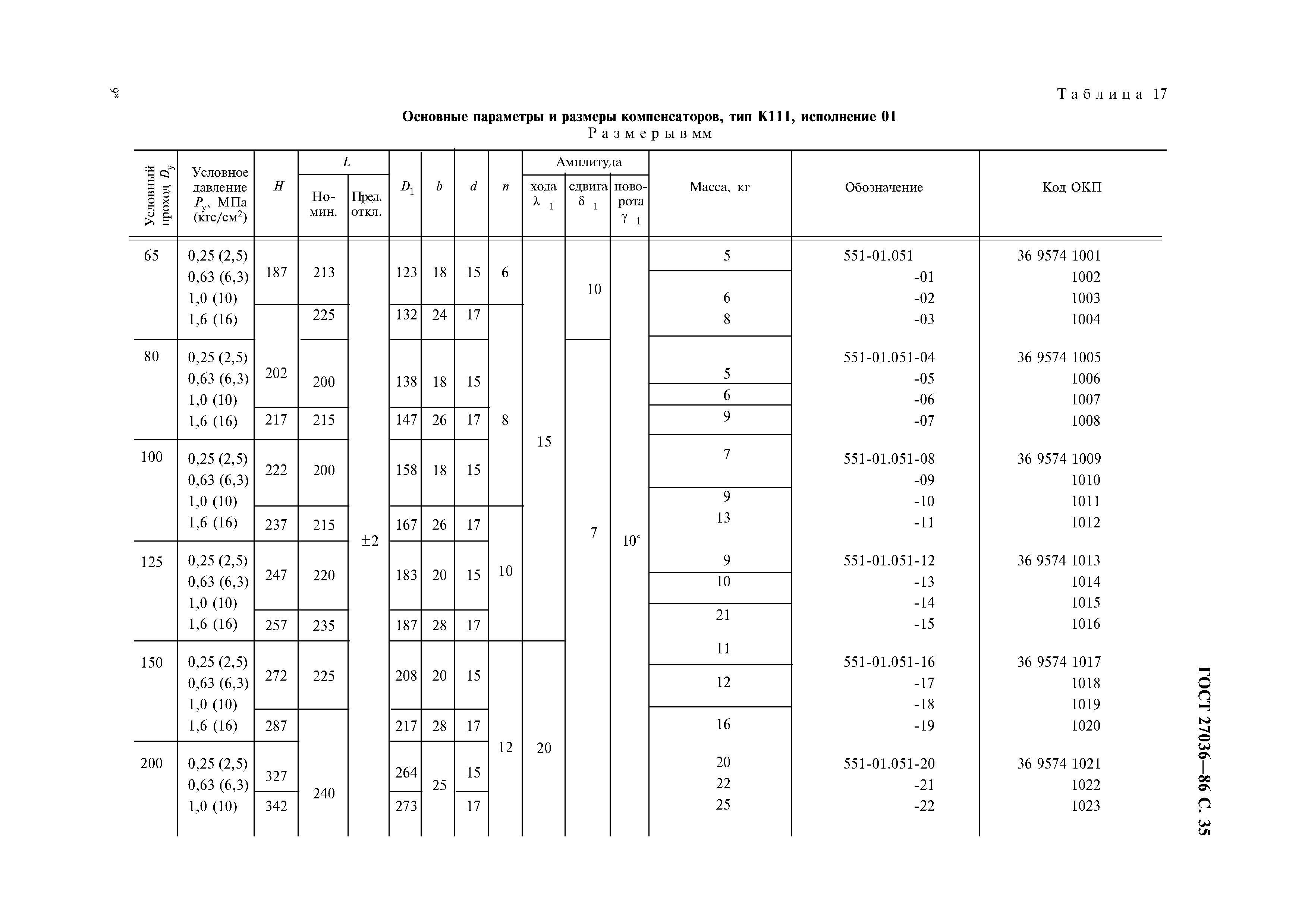 ГОСТ 27036-86