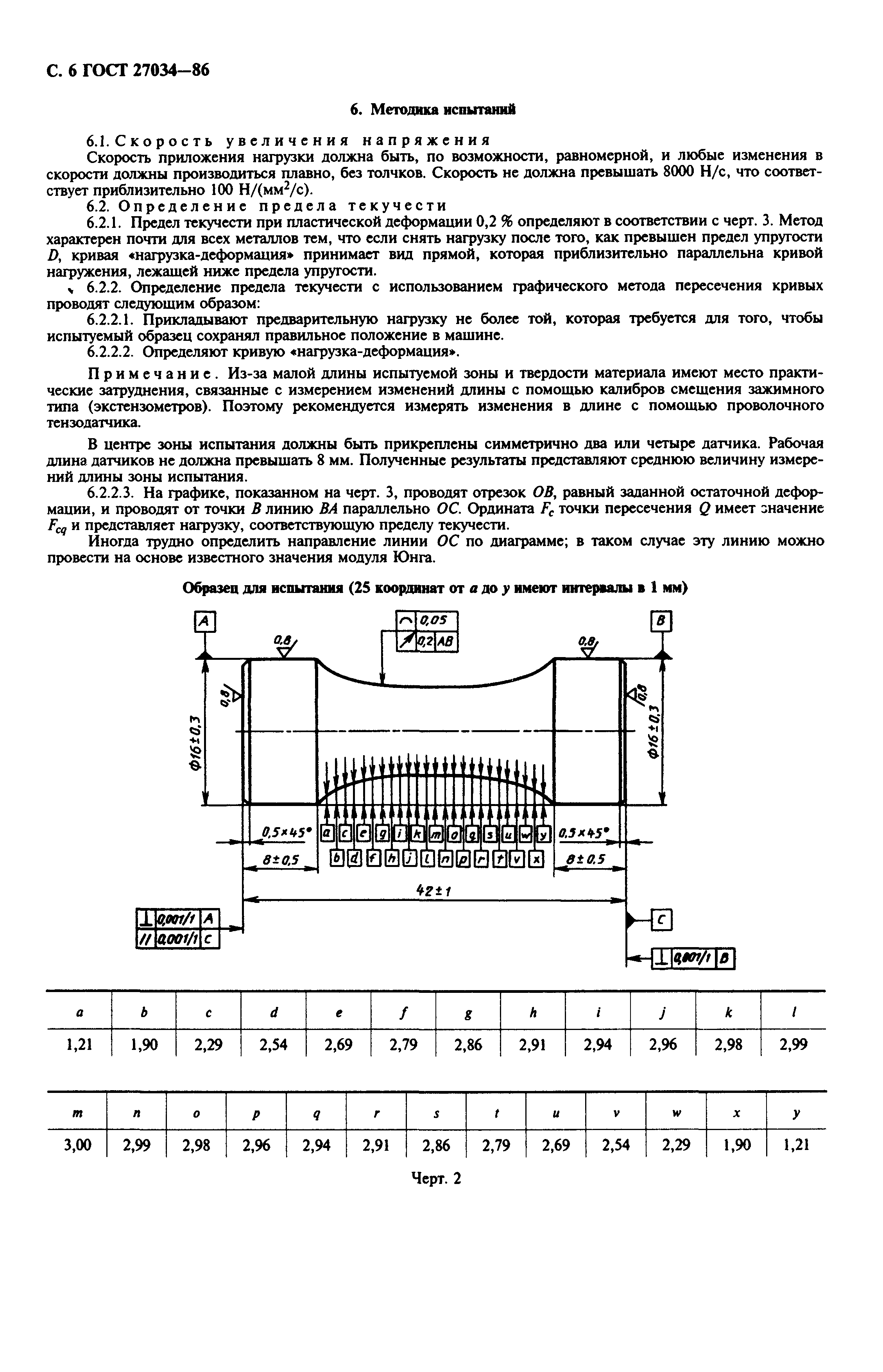 ГОСТ 27034-86