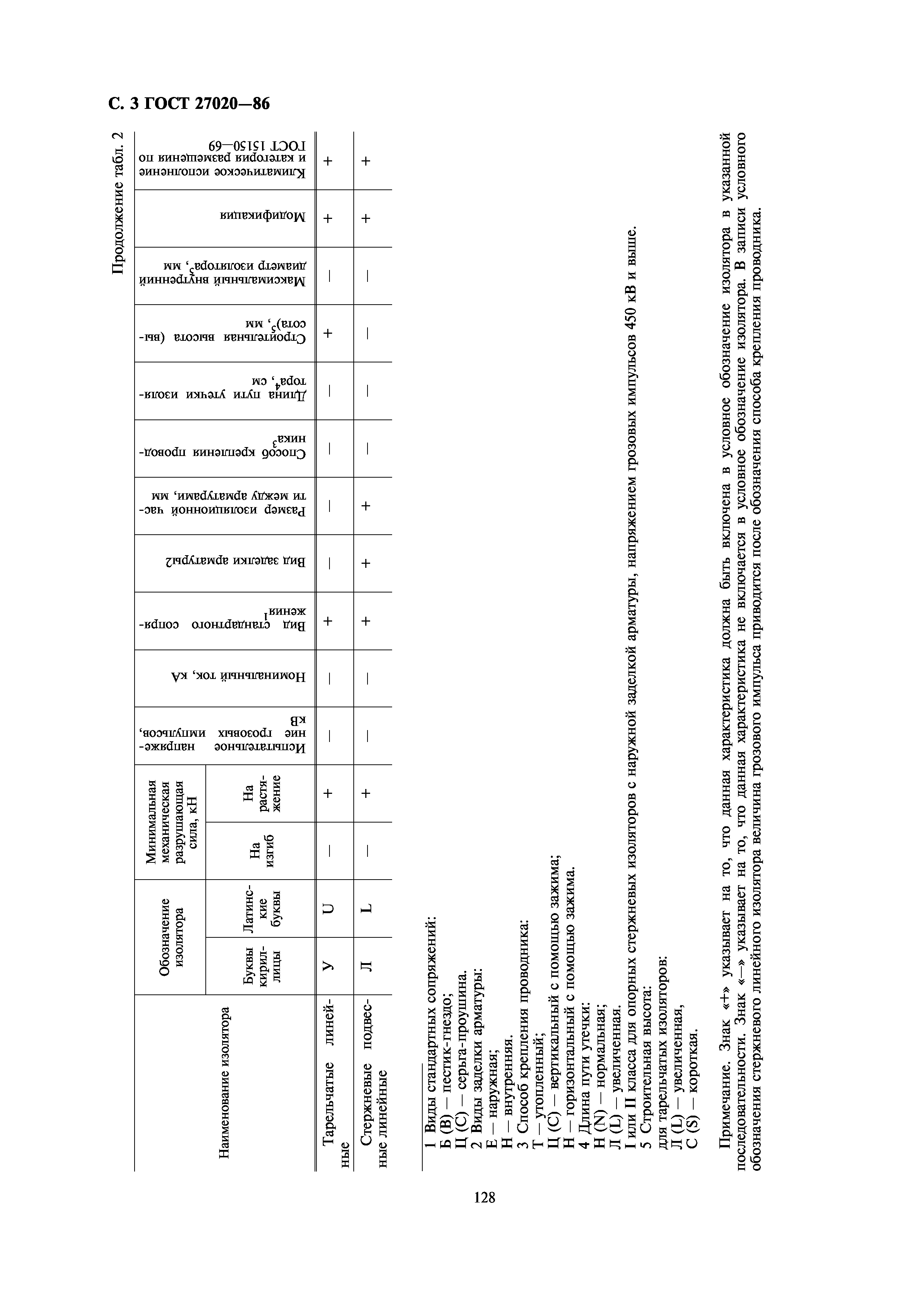 ГОСТ 27020-86