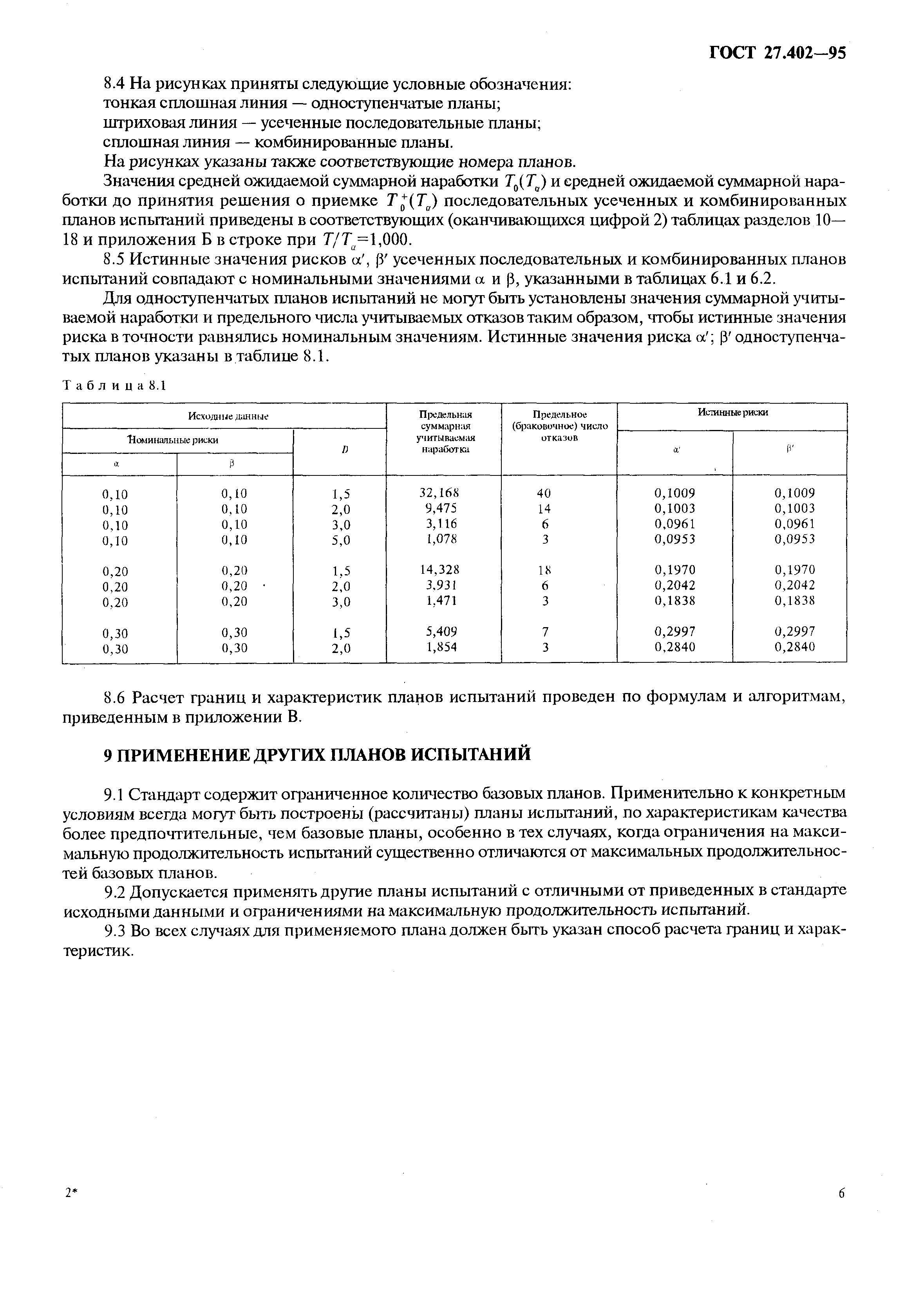 ГОСТ 27.402-95