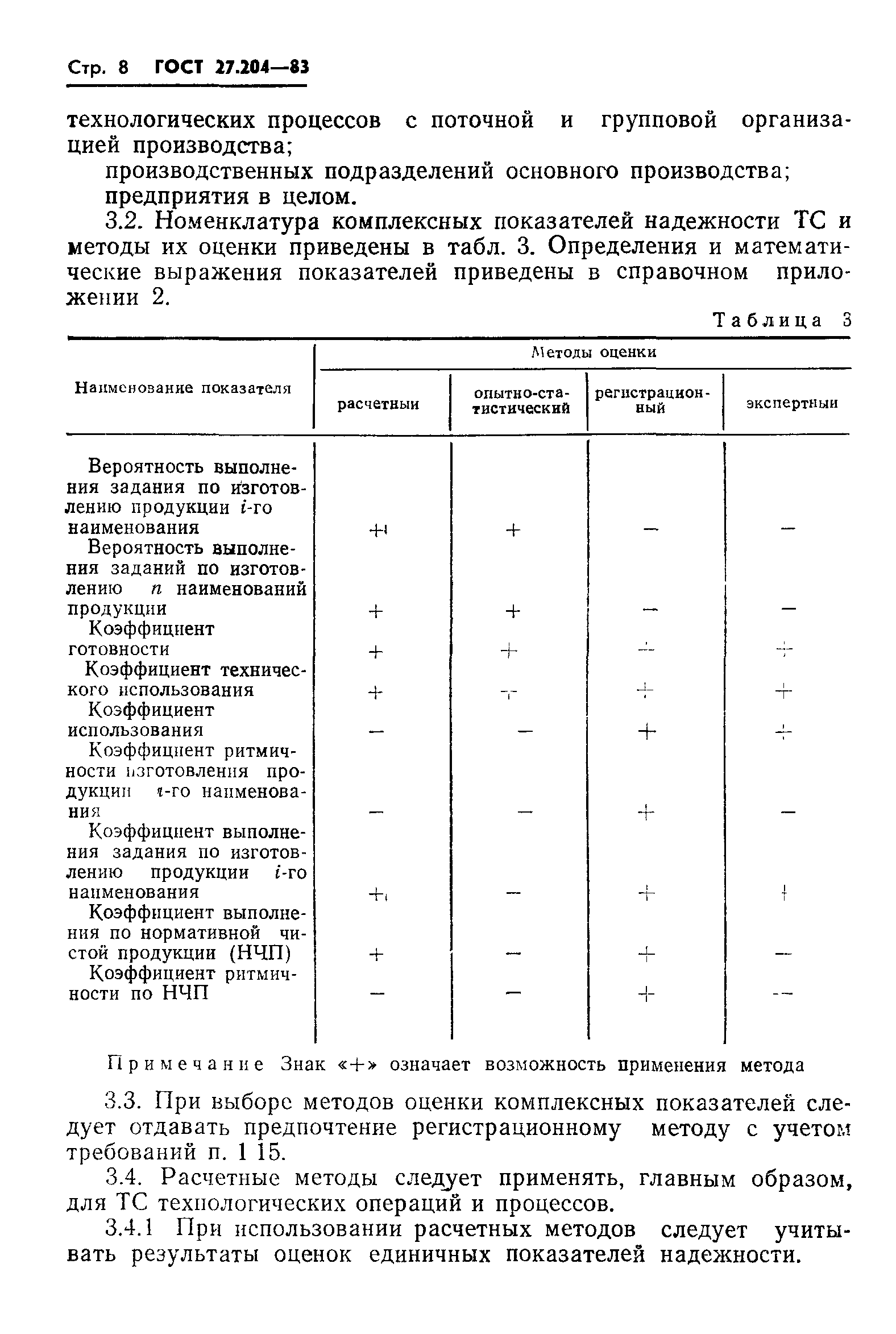 ГОСТ 27.204-83