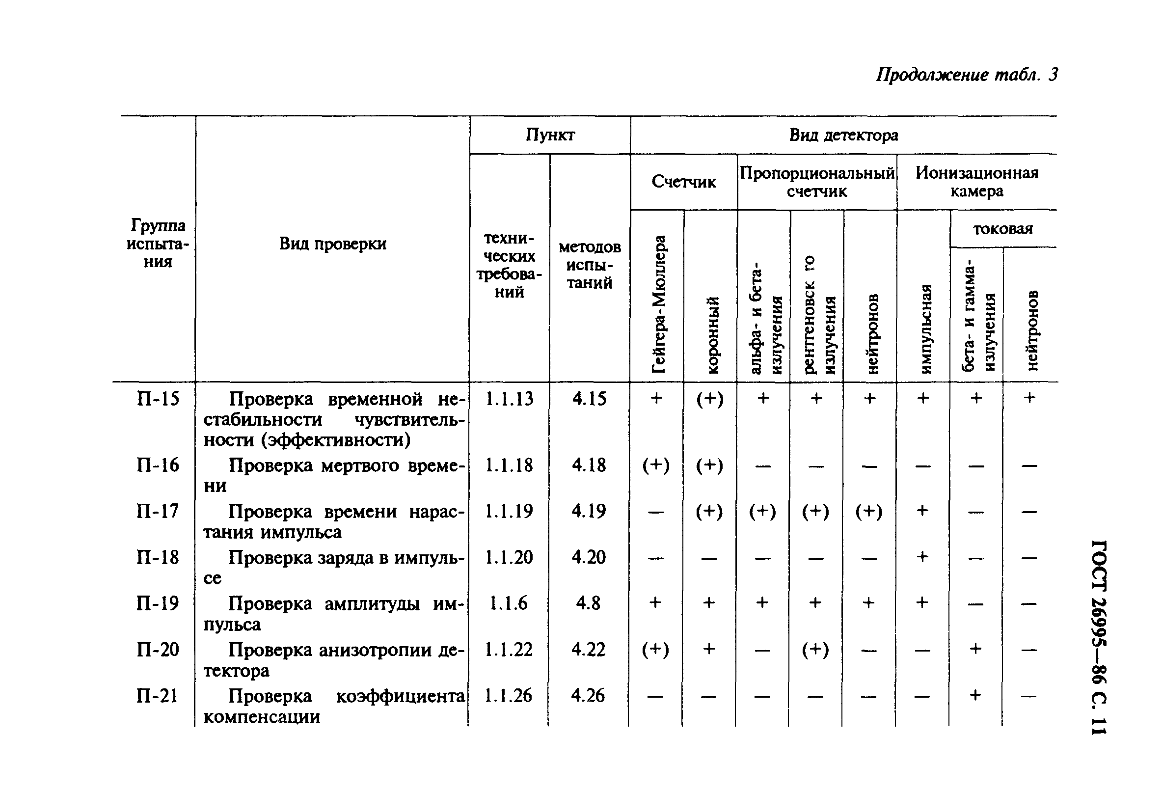 ГОСТ 26995-86