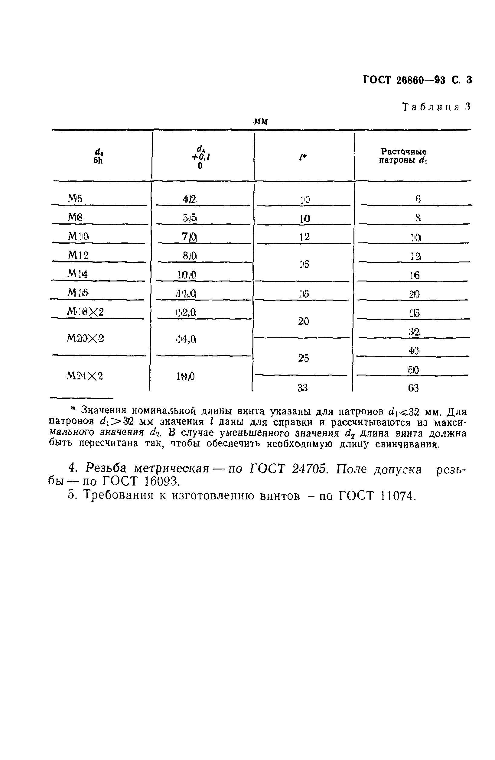 ГОСТ 26860-93