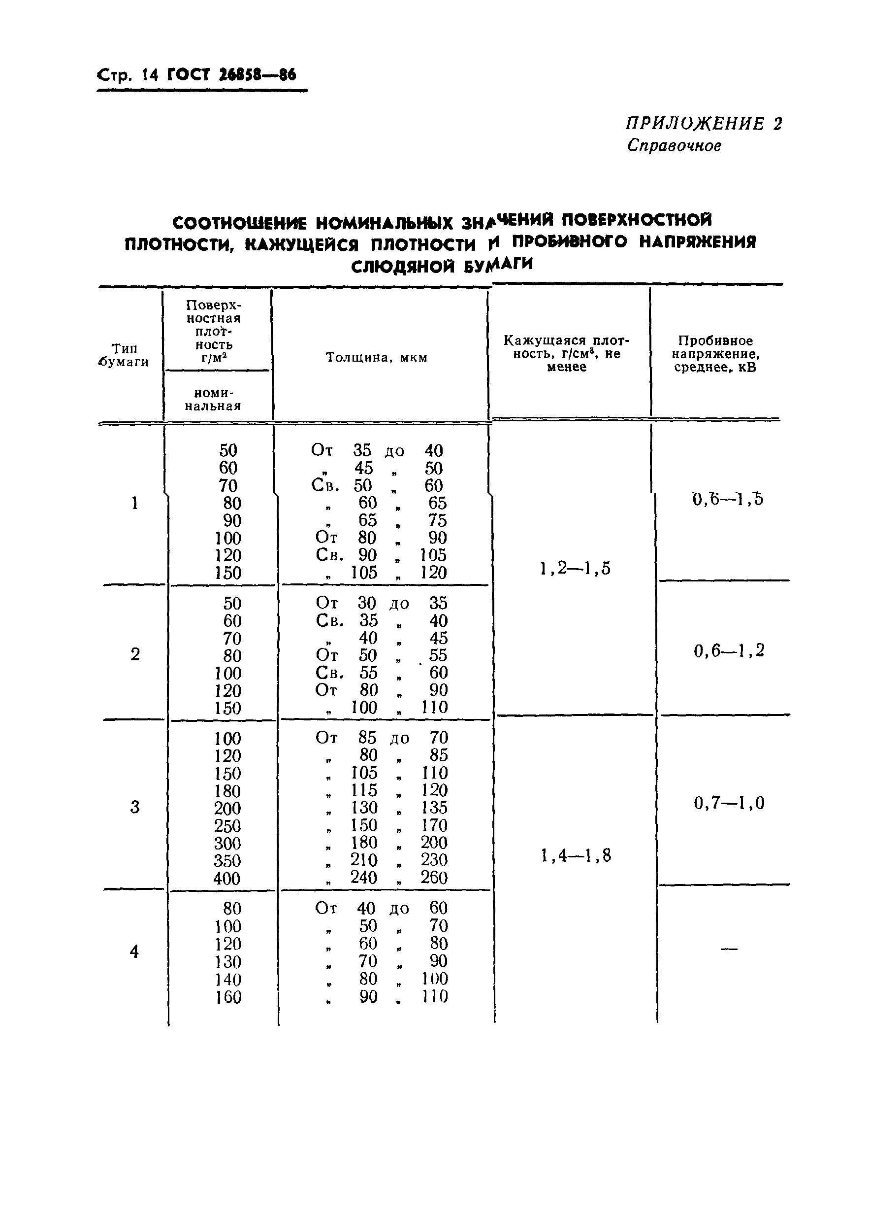 ГОСТ 26858-86