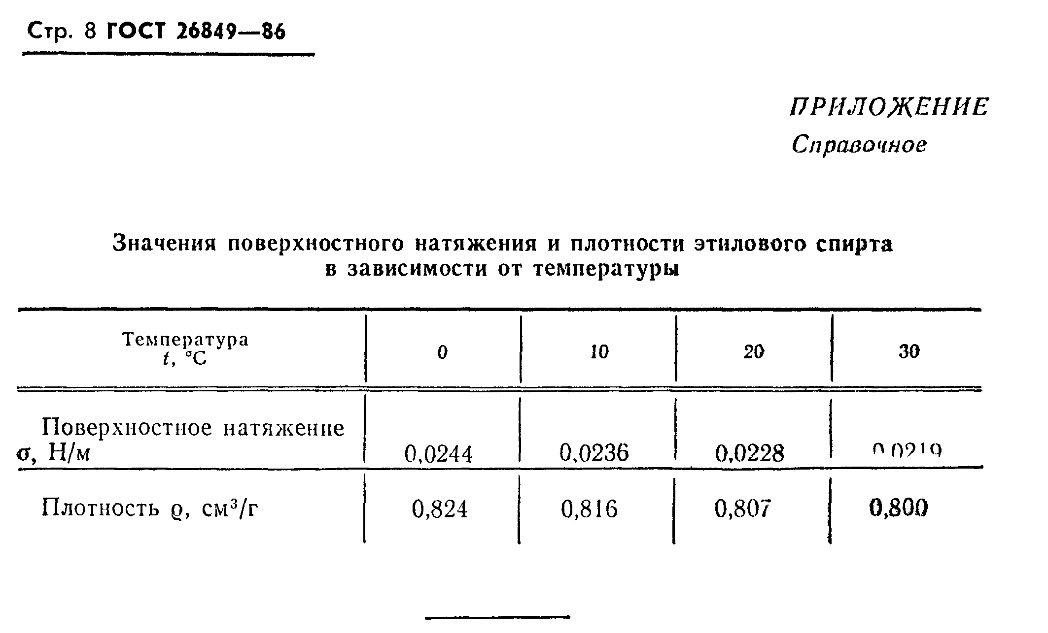 ГОСТ 26849-86