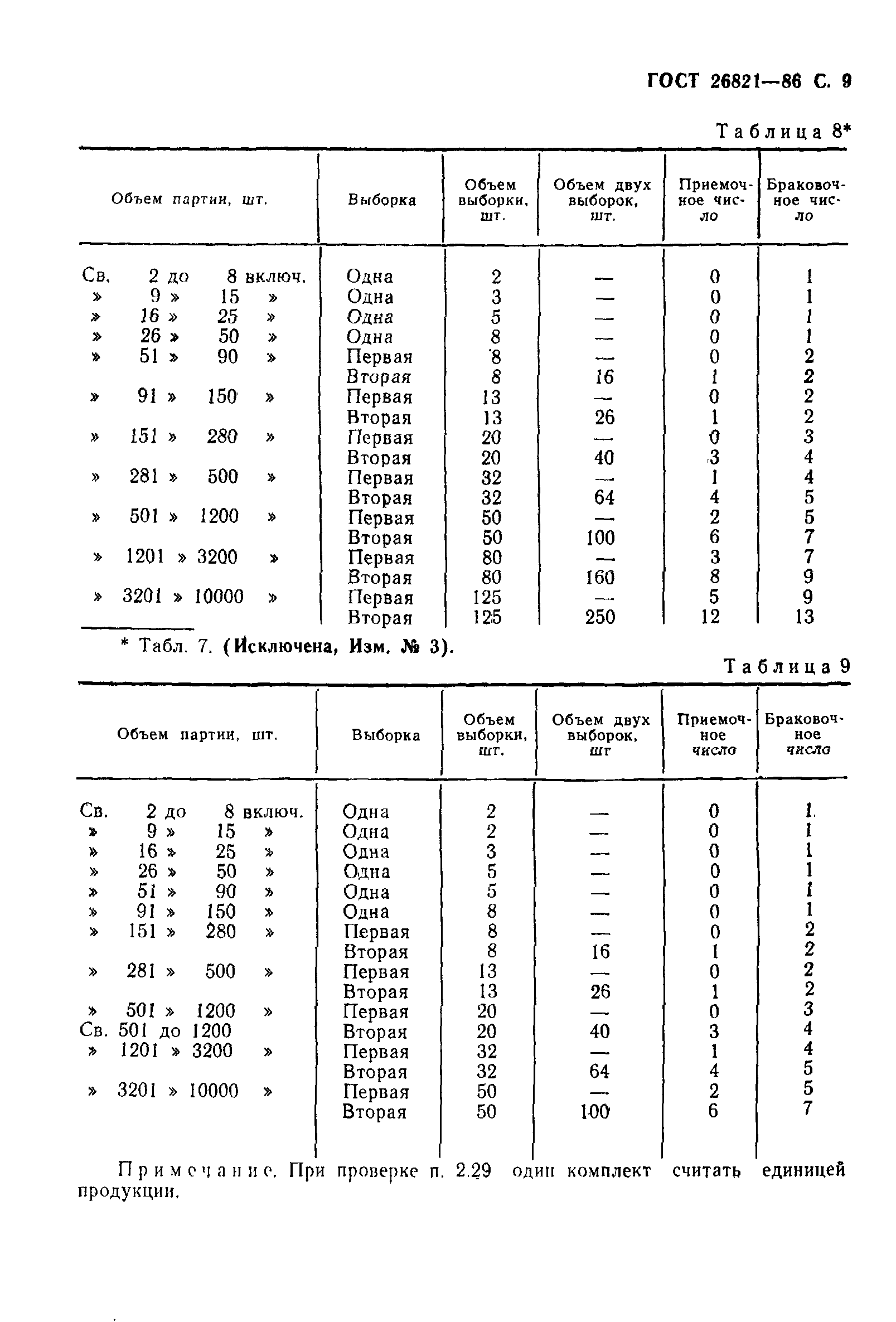 ГОСТ 26821-86