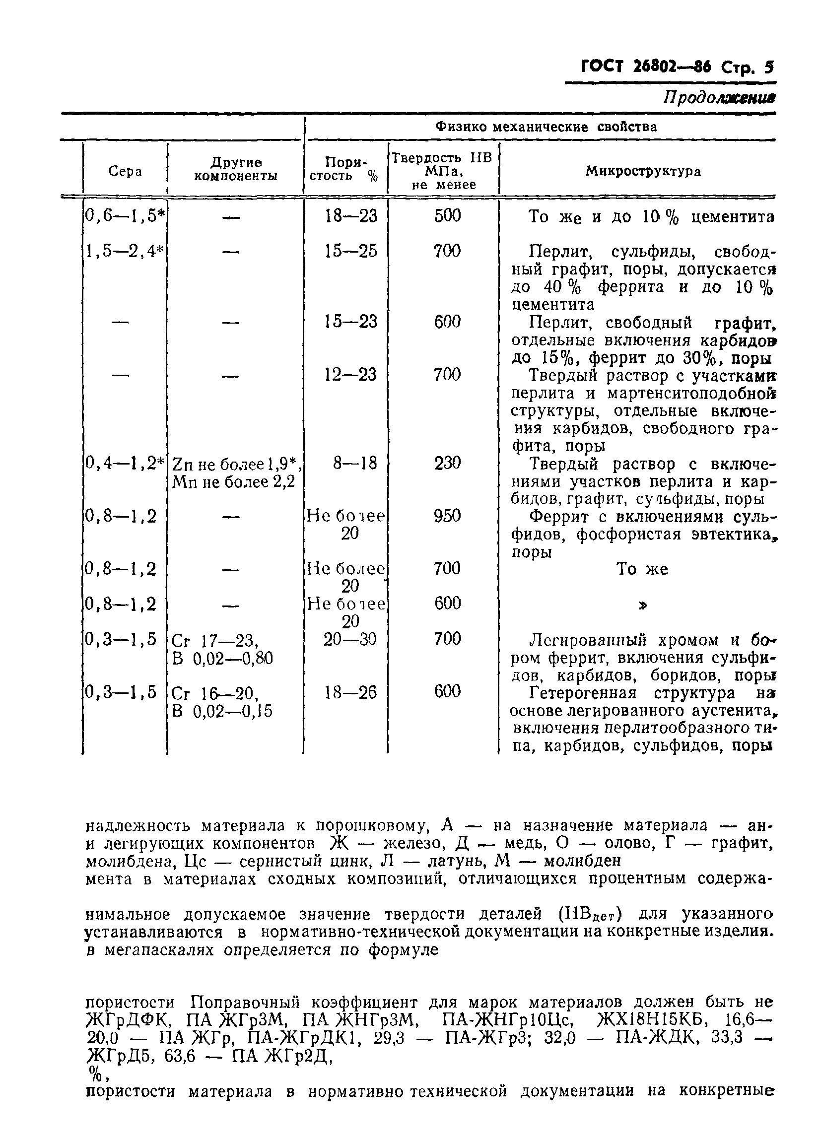 ГОСТ 26802-86