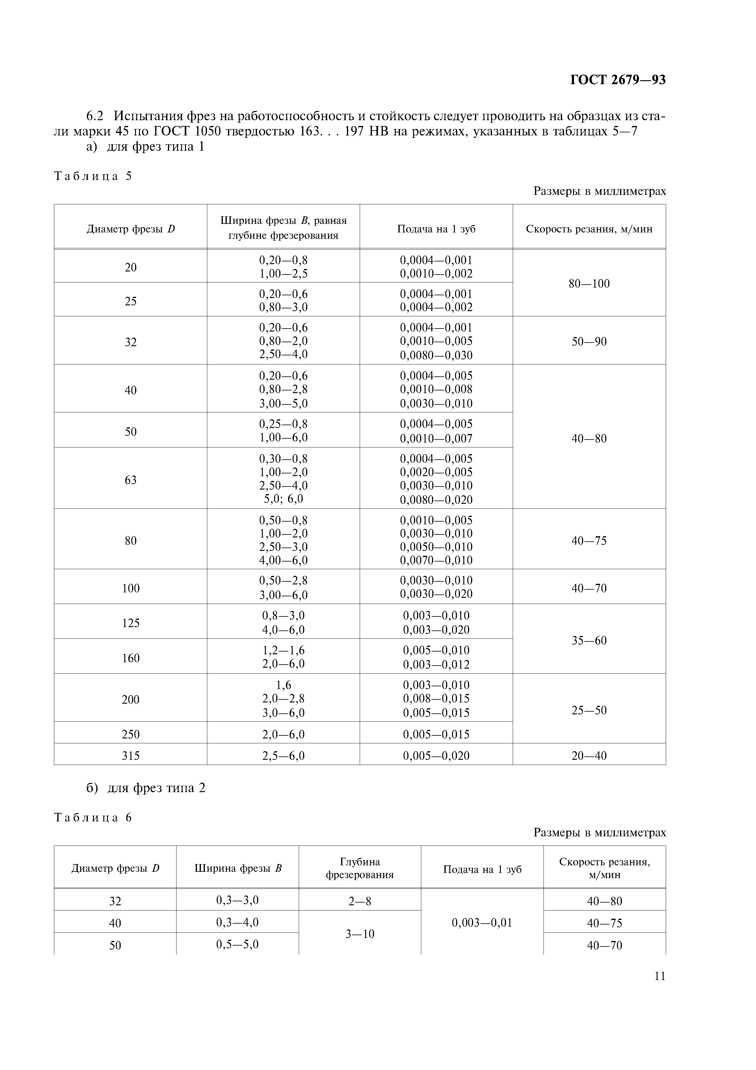 ГОСТ 2679-93