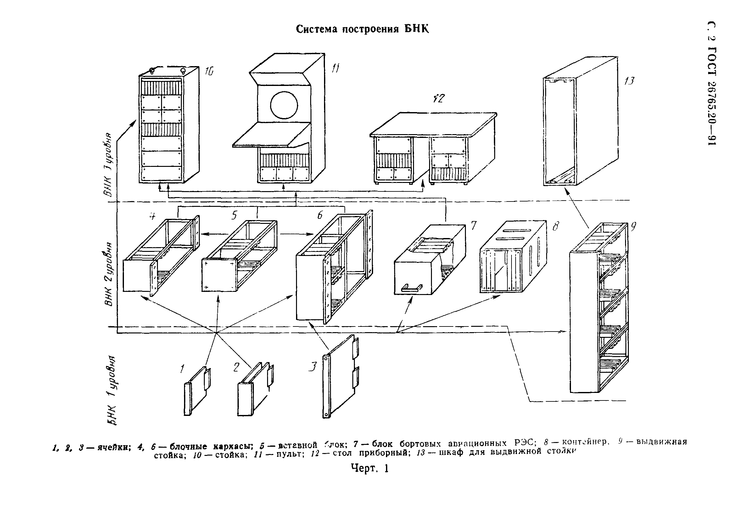 ГОСТ 26765.20-91